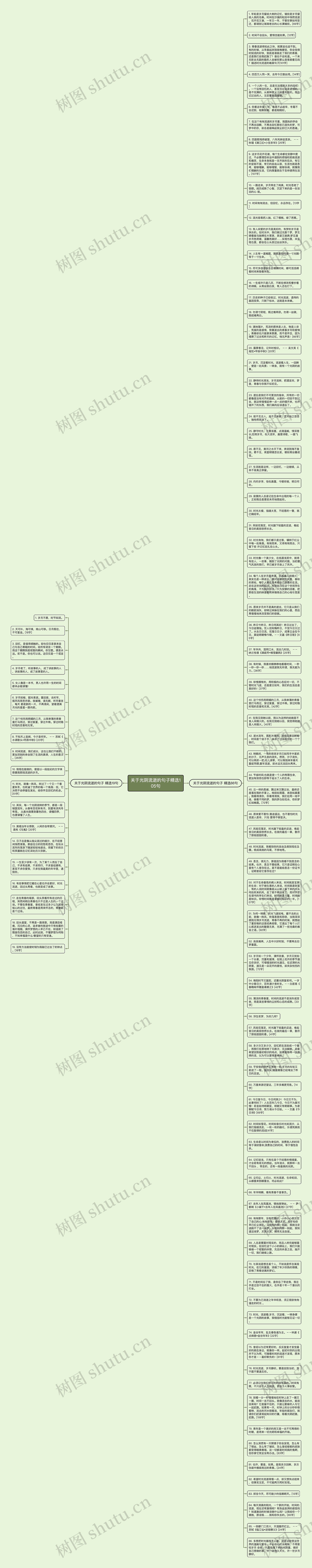 关于光阴流逝的句子精选105句思维导图高清图 关于光阴流逝的句子精选105句思维导图