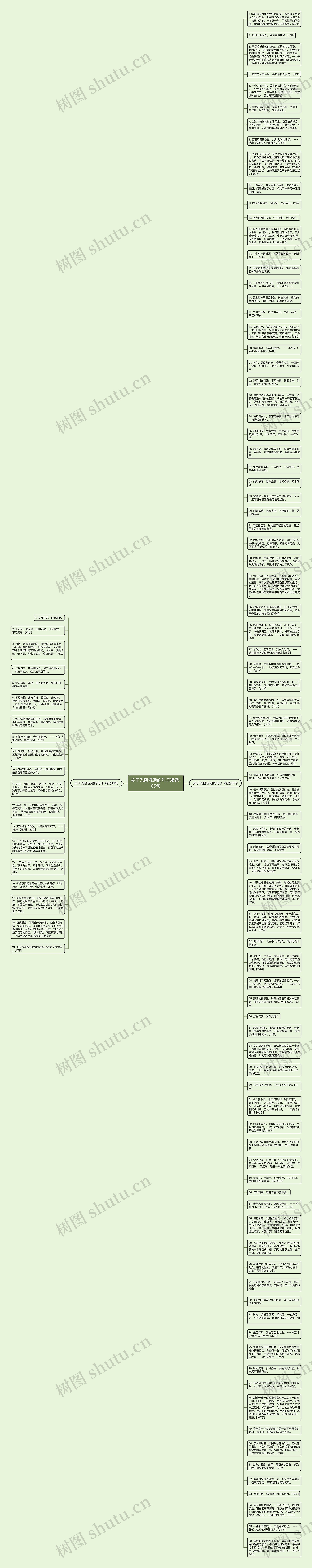 关于光阴流逝的句子精选105句思维导图