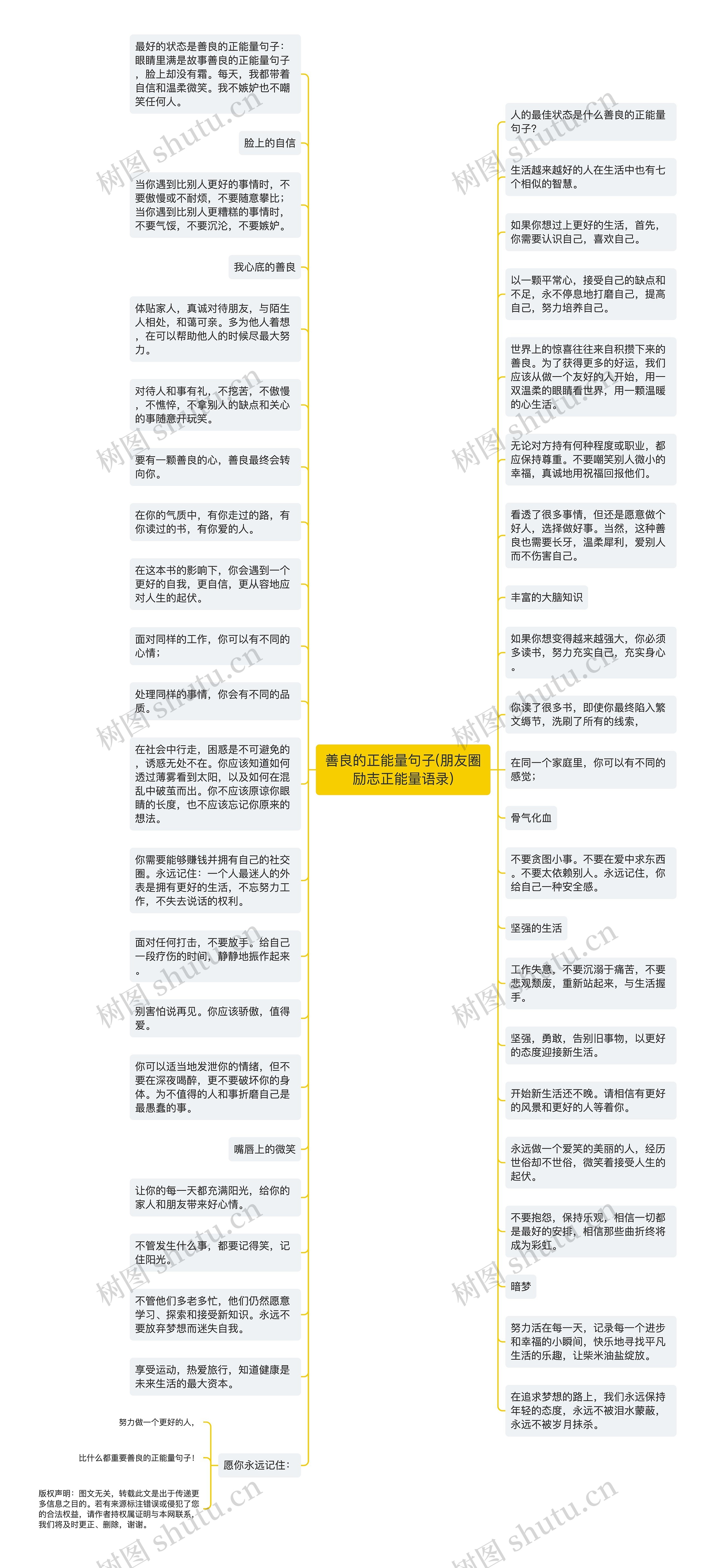 善良的正能量句子(朋友圈励志正能量语录)思维导图