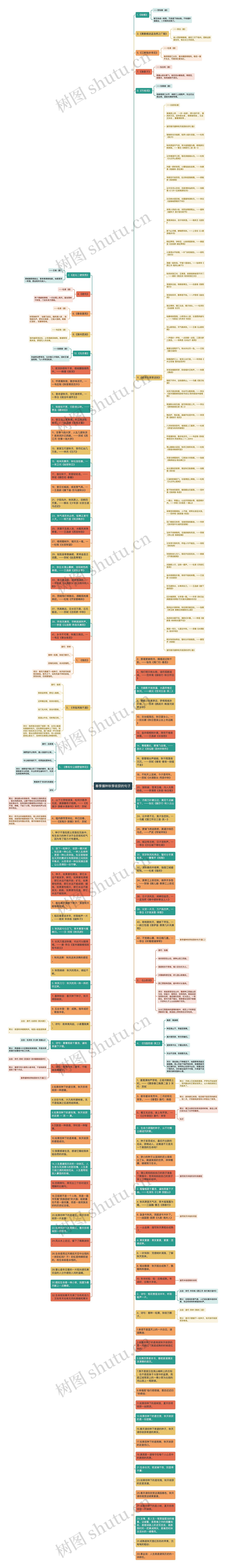 春季播种秋季收获的句子思维导图