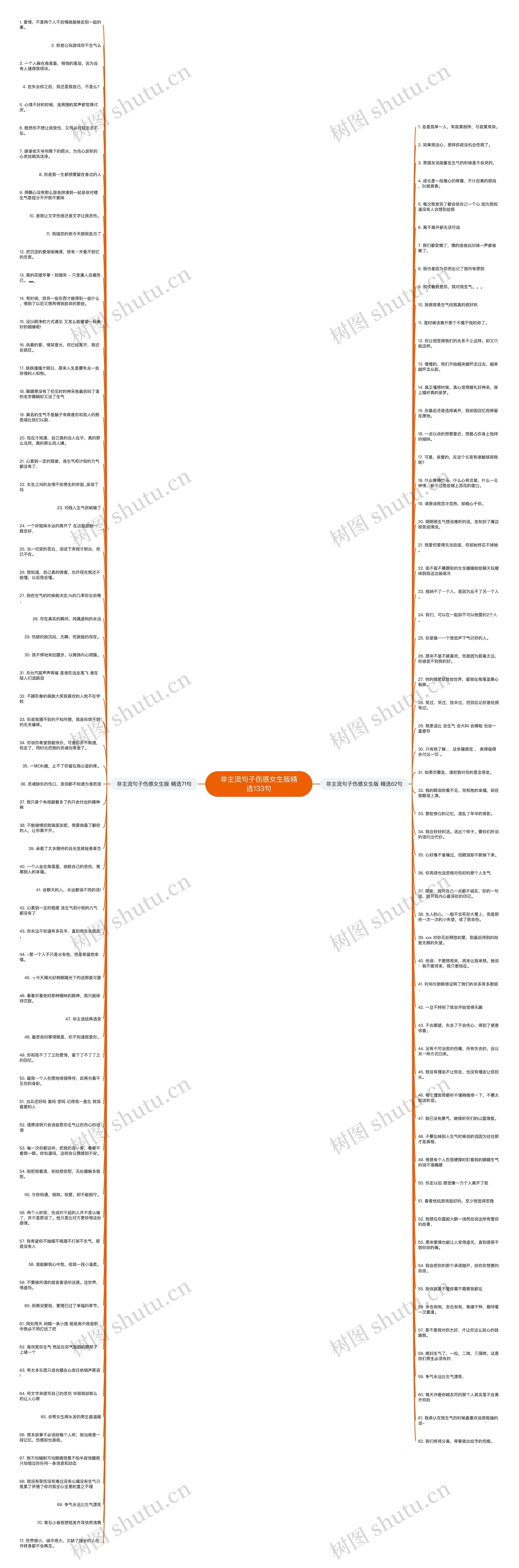非主流句子伤感女生版精选133句思维导图