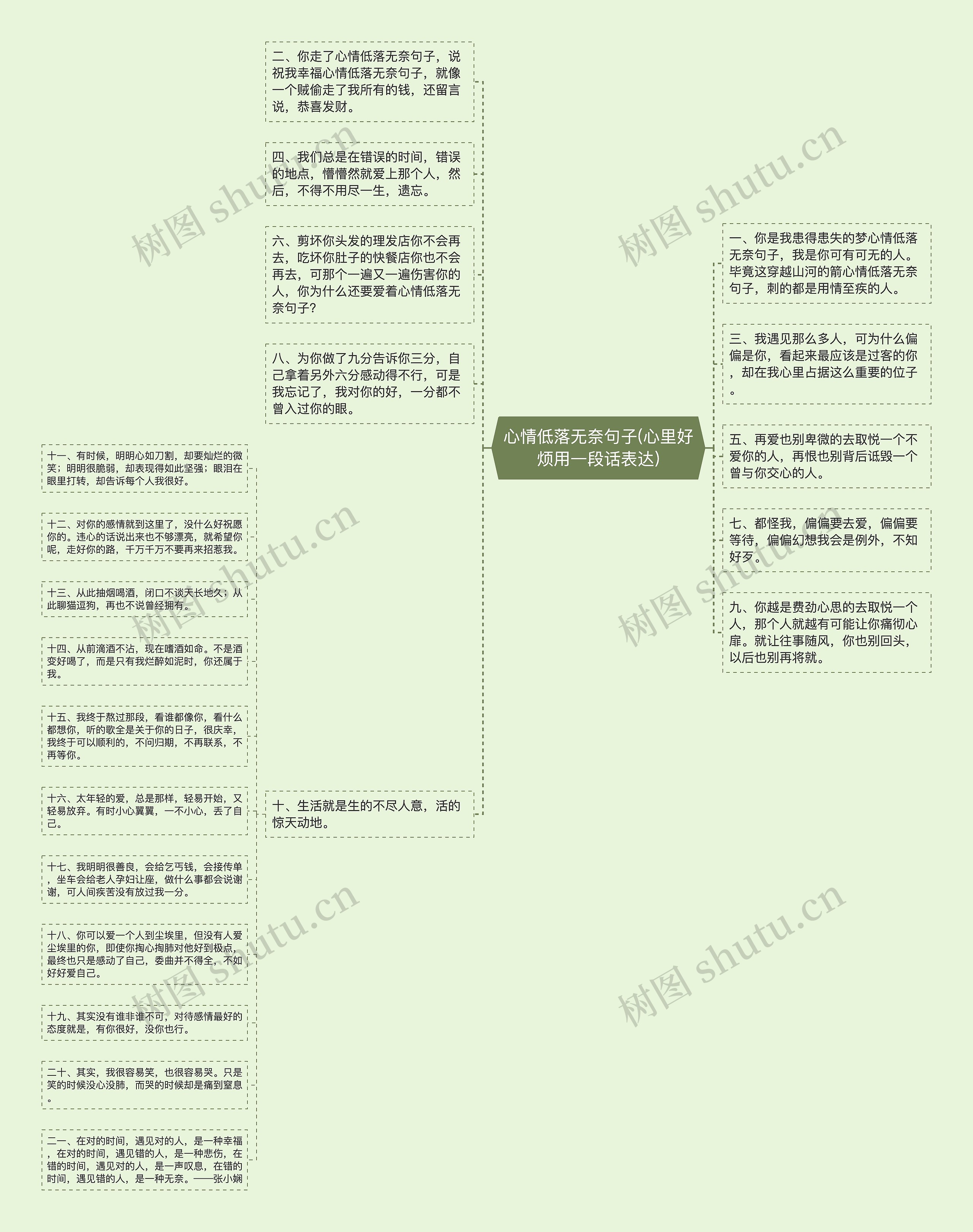 心情低落无奈句子(心里好烦用一段话表达)思维导图