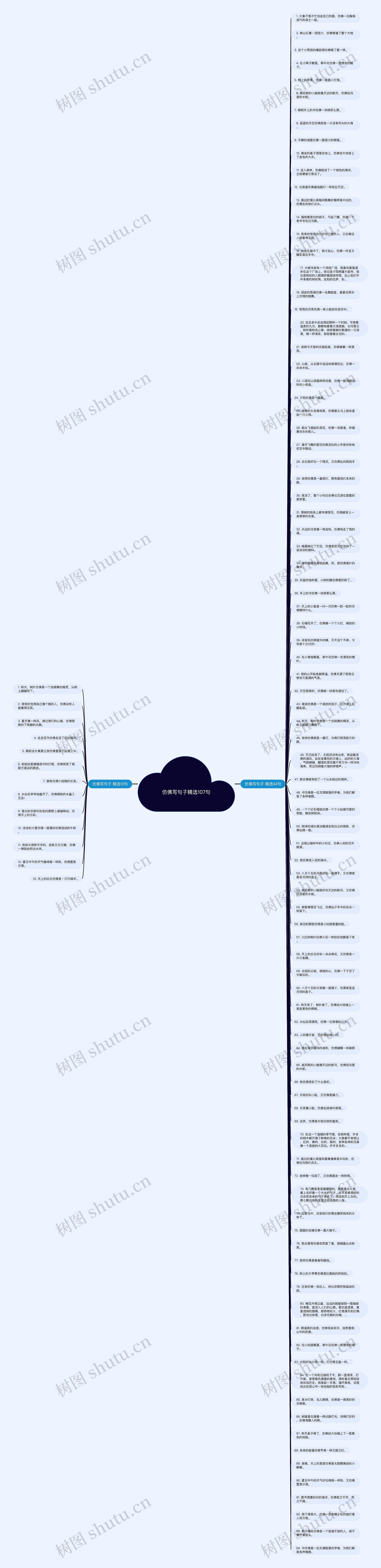 仿佛写句子精选107句思维导图