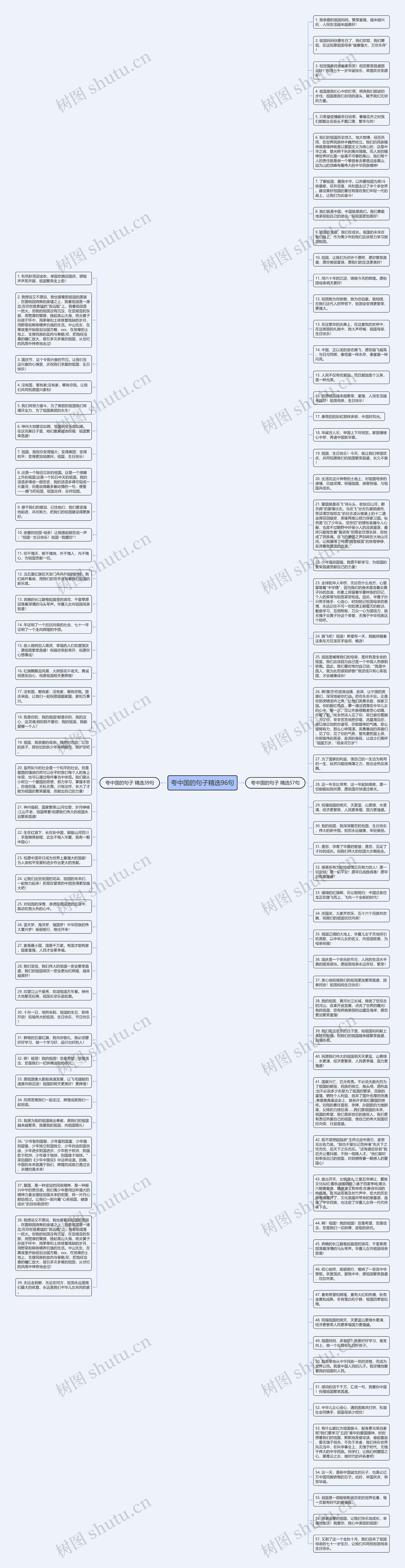 夸中国的句子精选96句思维导图