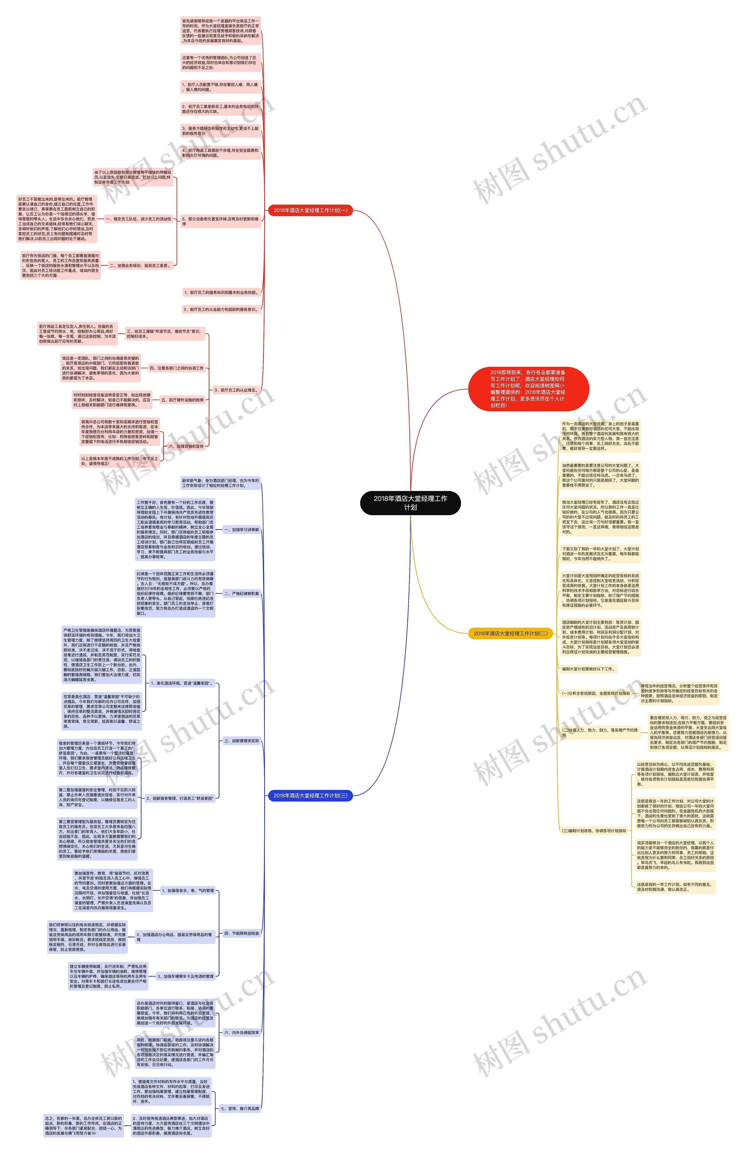 2018年酒店大堂经理工作计划思维导图