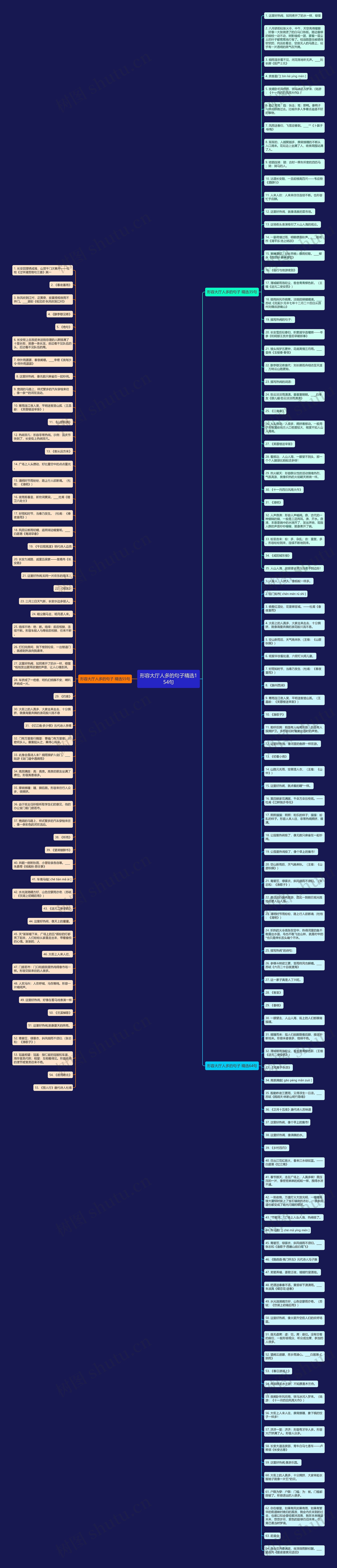 形容大厅人多的句子精选154句思维导图