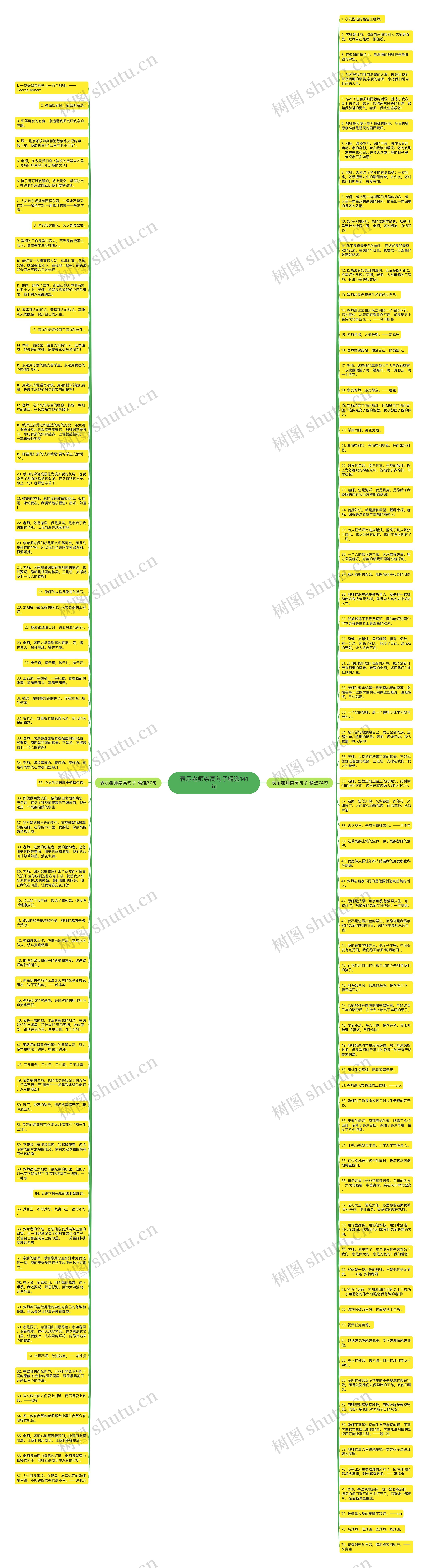 表示老师崇高句子精选141句思维导图