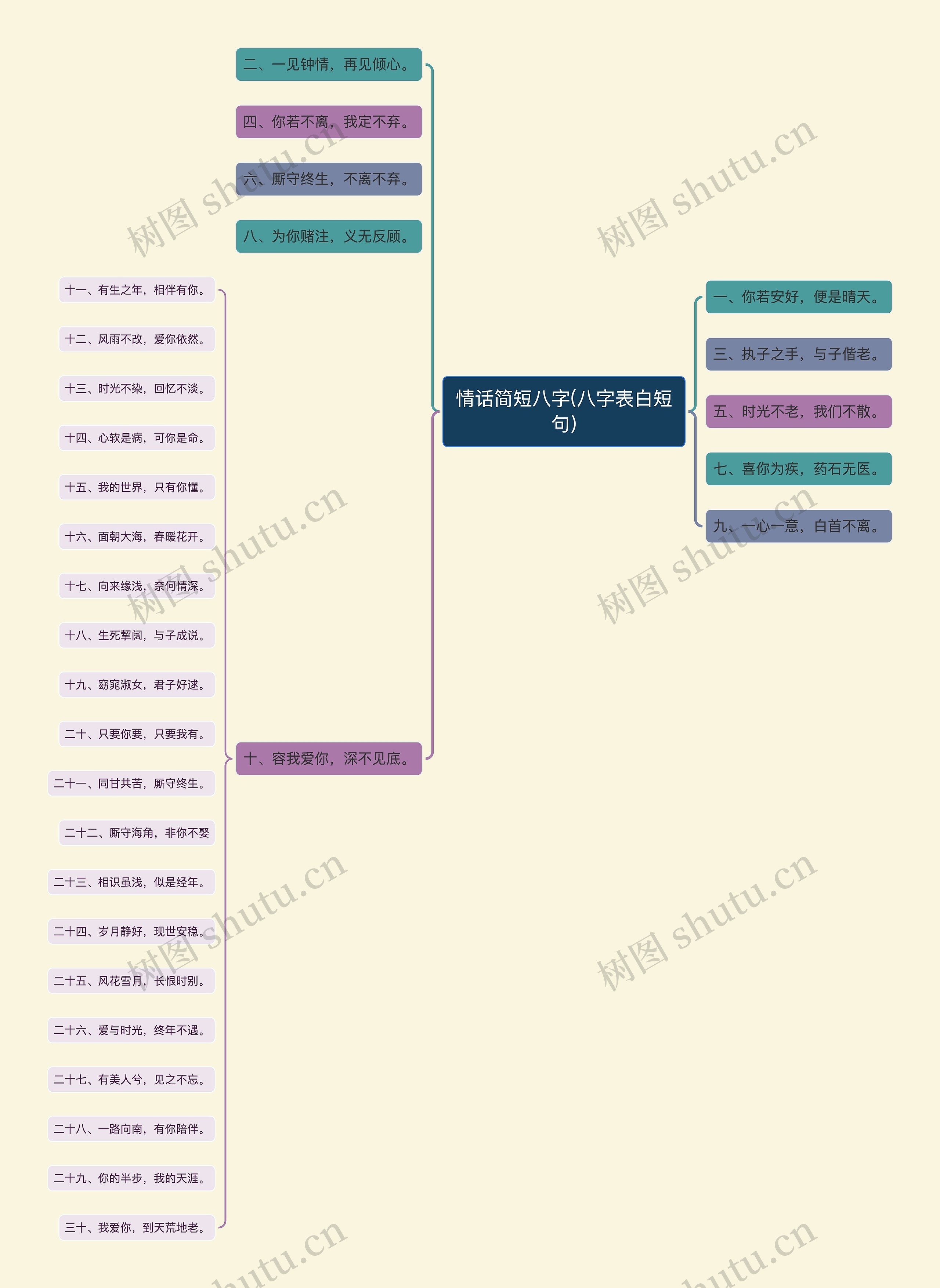 情话简短八字(八字表白短句) 情话简短八字(八字表白短句)