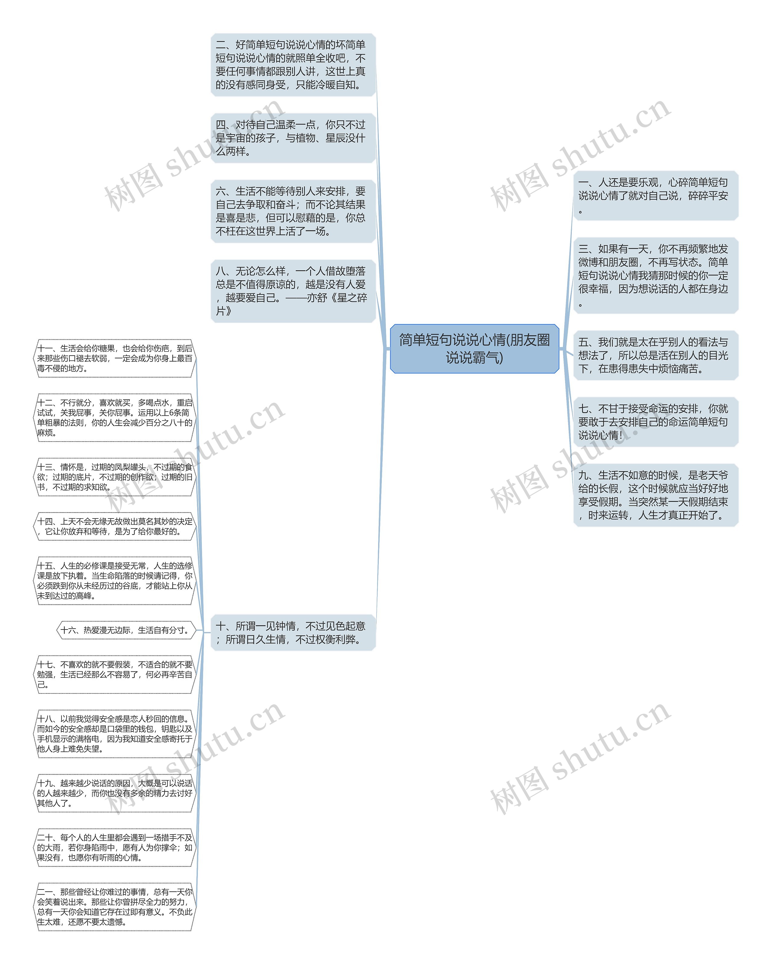 简单短句说说心情(朋友圈说说霸气)思维导图