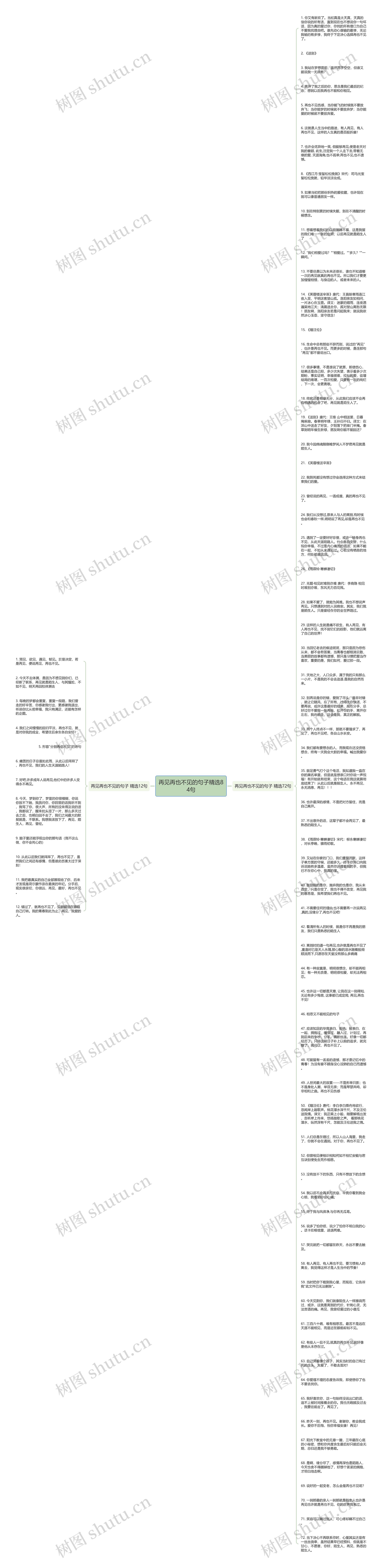 再见再也不见的句子精选84句思维导图