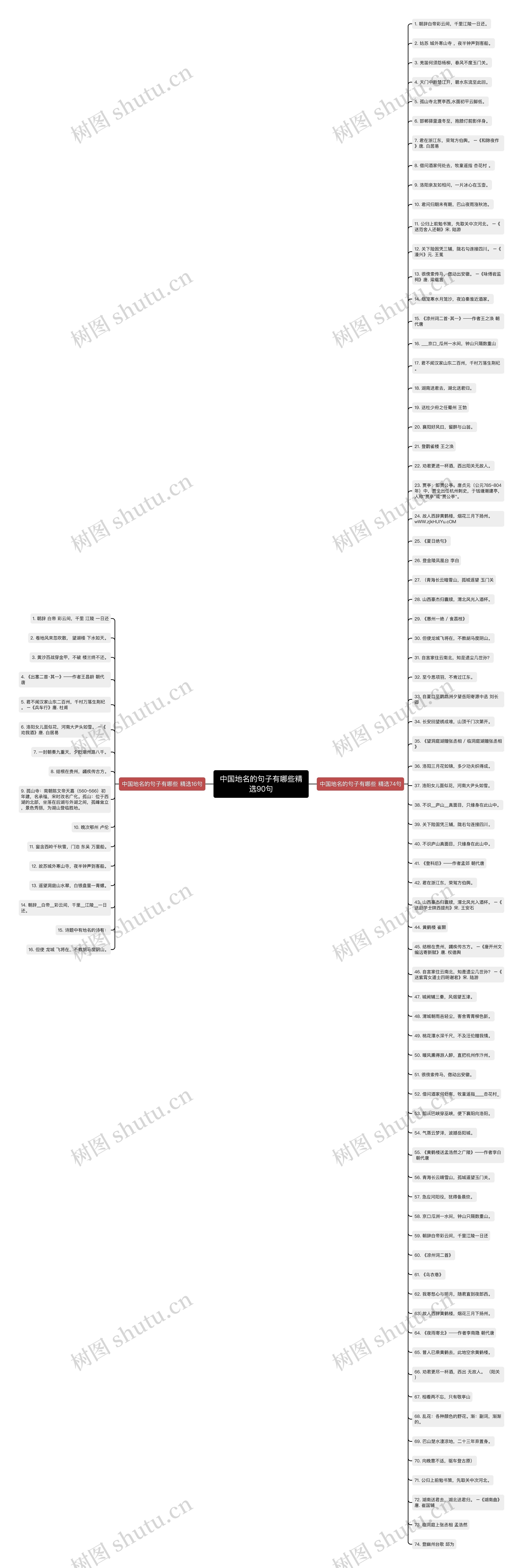 中国地名的句子有哪些精选90句