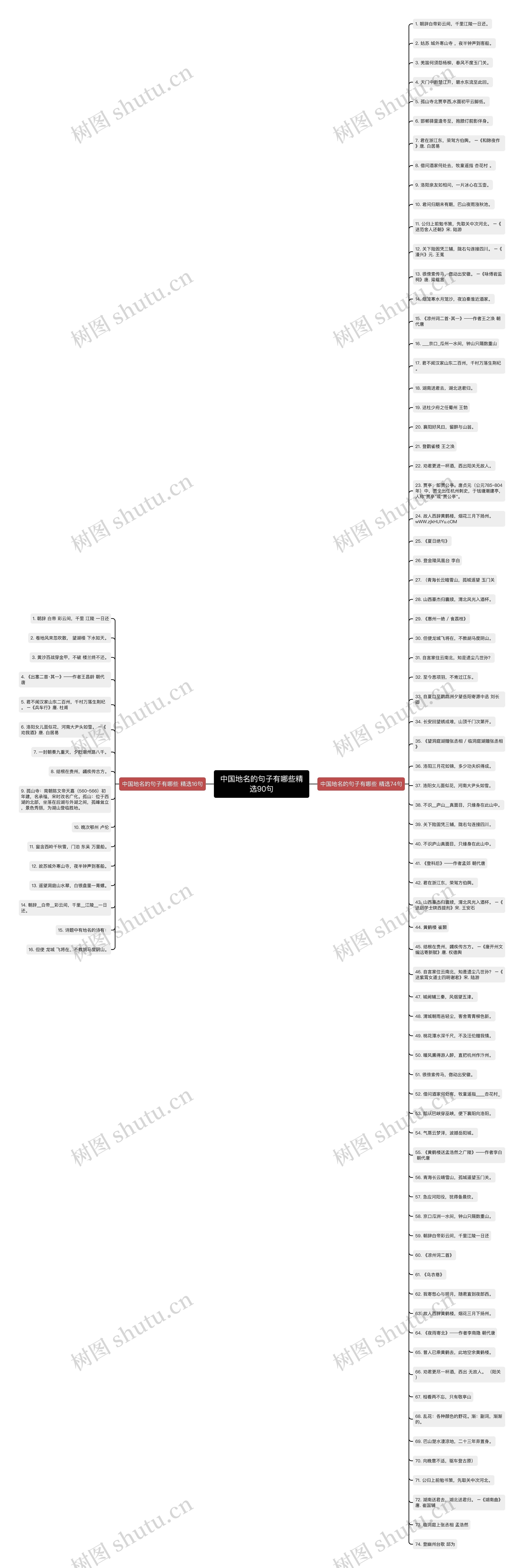 中国地名的句子有哪些精选90句 中国地名的句子有哪些精选90句