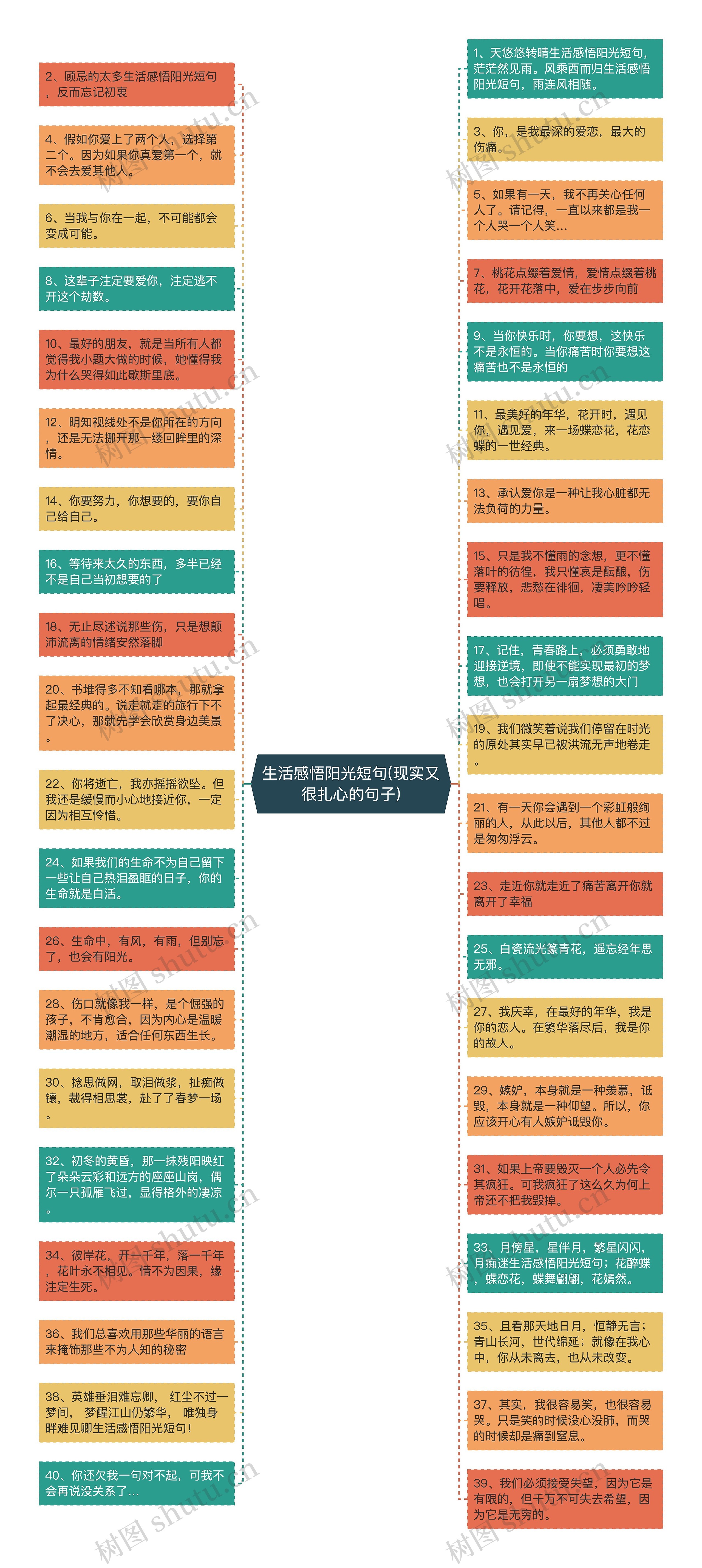 生活感悟阳光短句(现实又很扎心的句子)思维导图