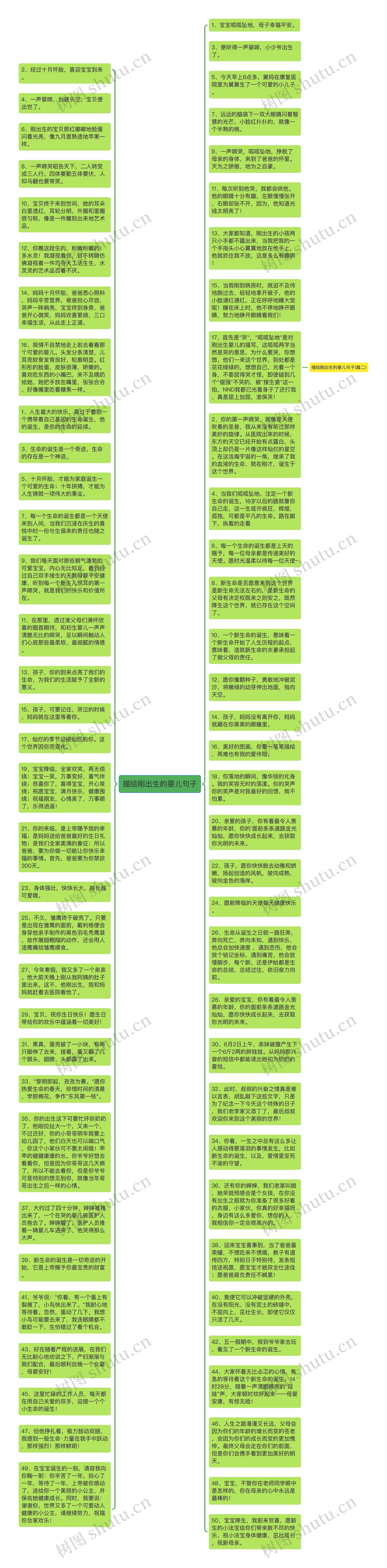 描绘刚出生的婴儿句子