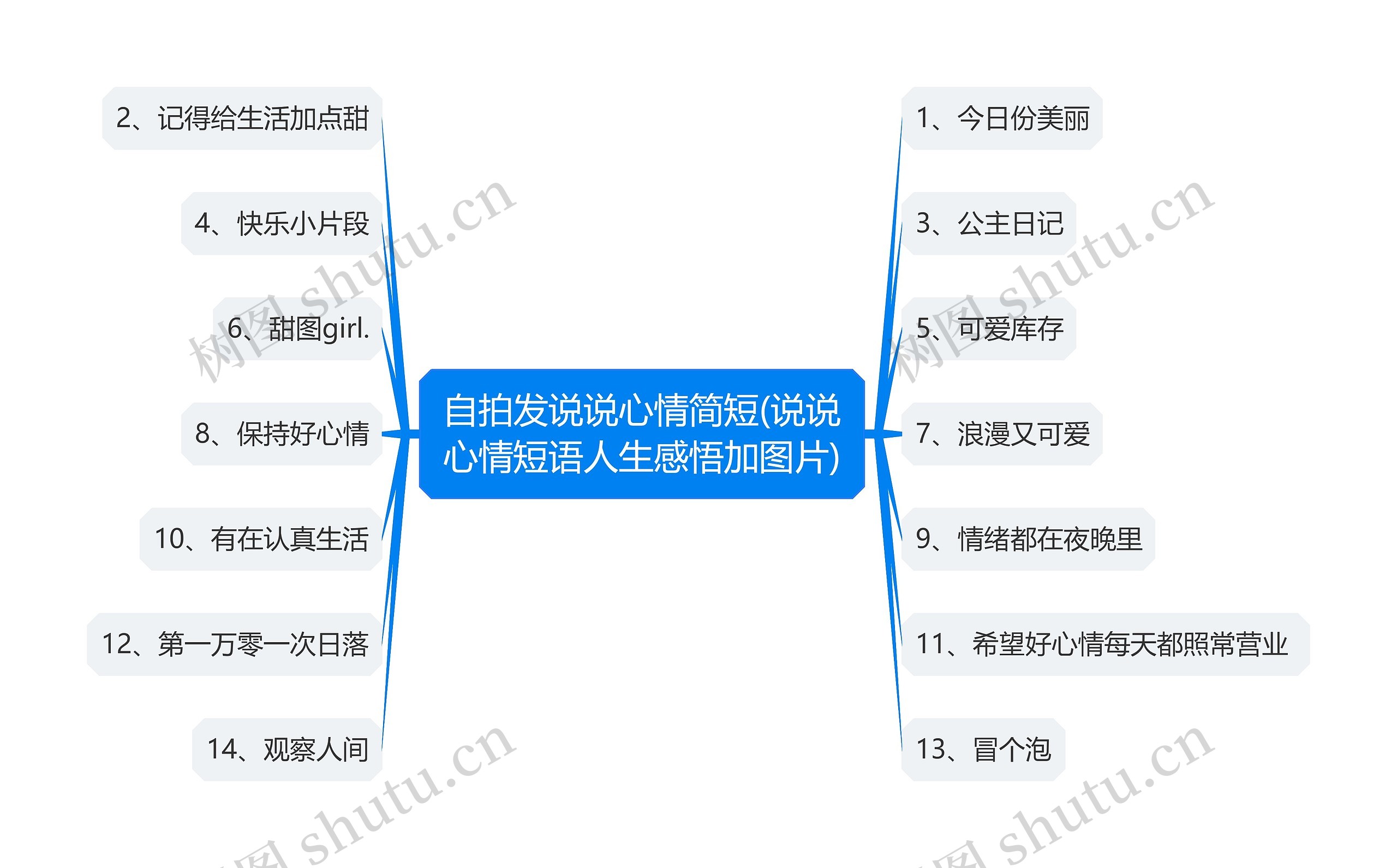 自拍发说说心情简短(说说心情短语人生感悟加图片)