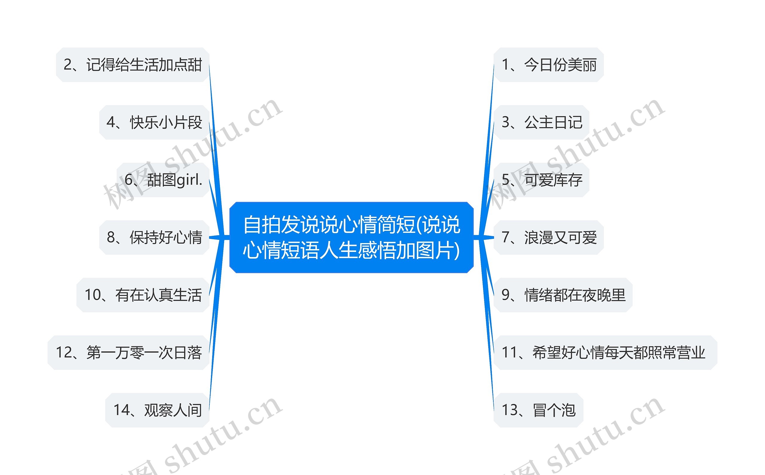 自拍发说说心情简短(说说心情短语人生感悟加图片)思维导图