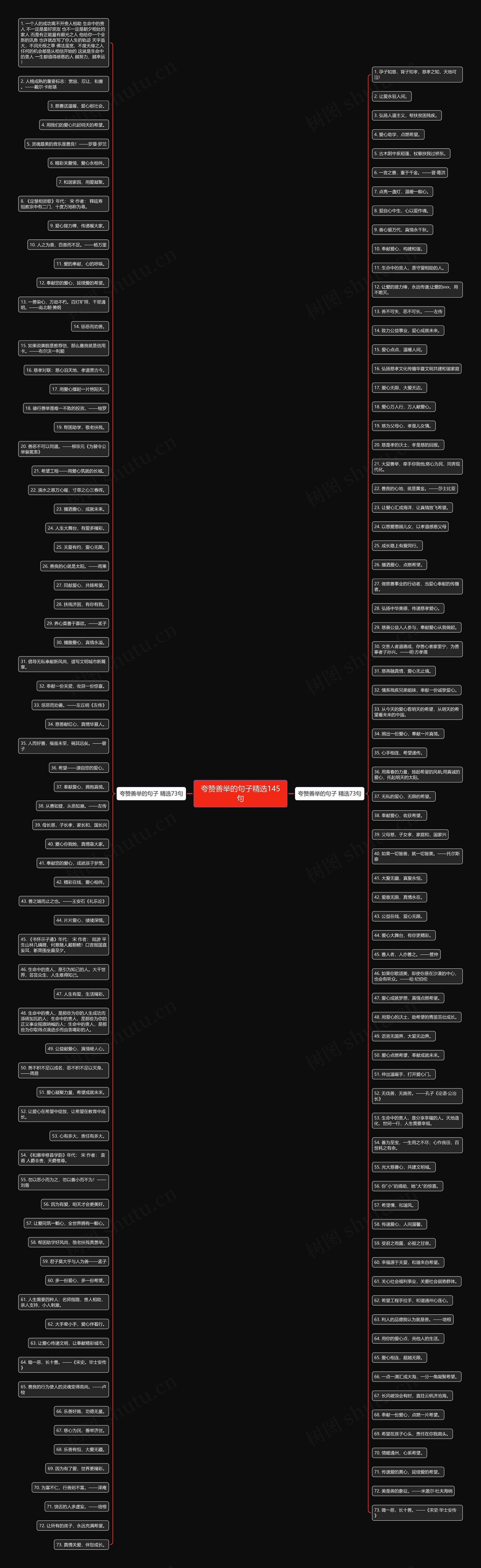 夸赞善举的句子精选145句思维导图