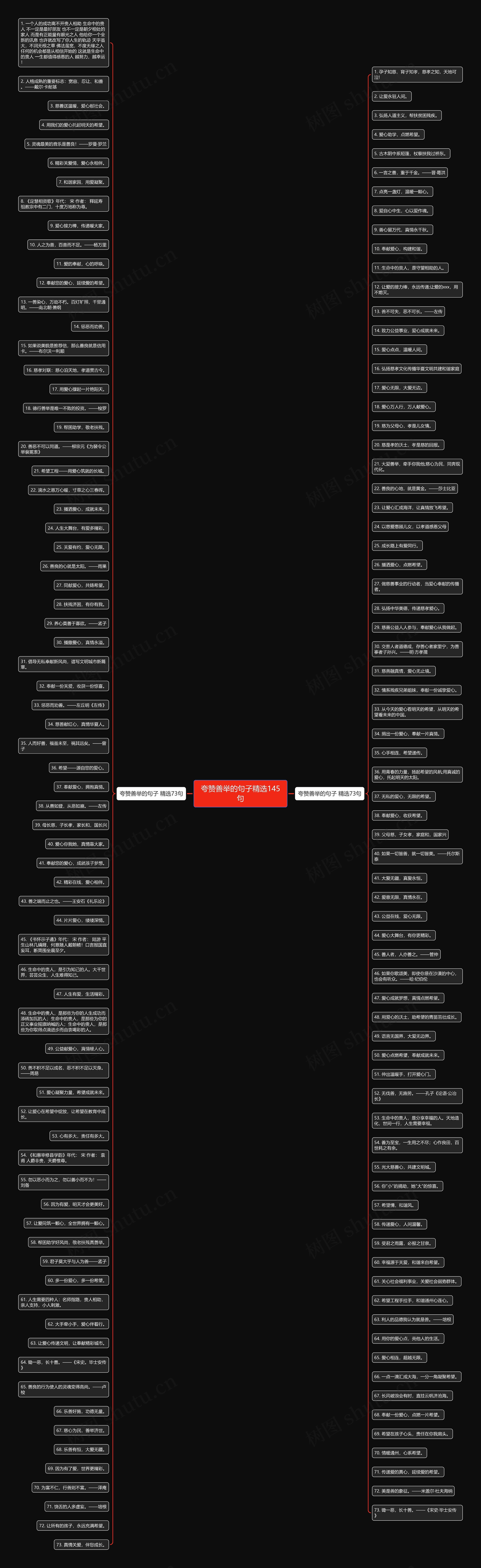 夸赞善举的句子精选145句 夸赞善举的句子精选145句
