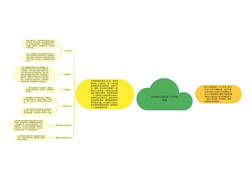 2018幼儿园安全工作计划精选