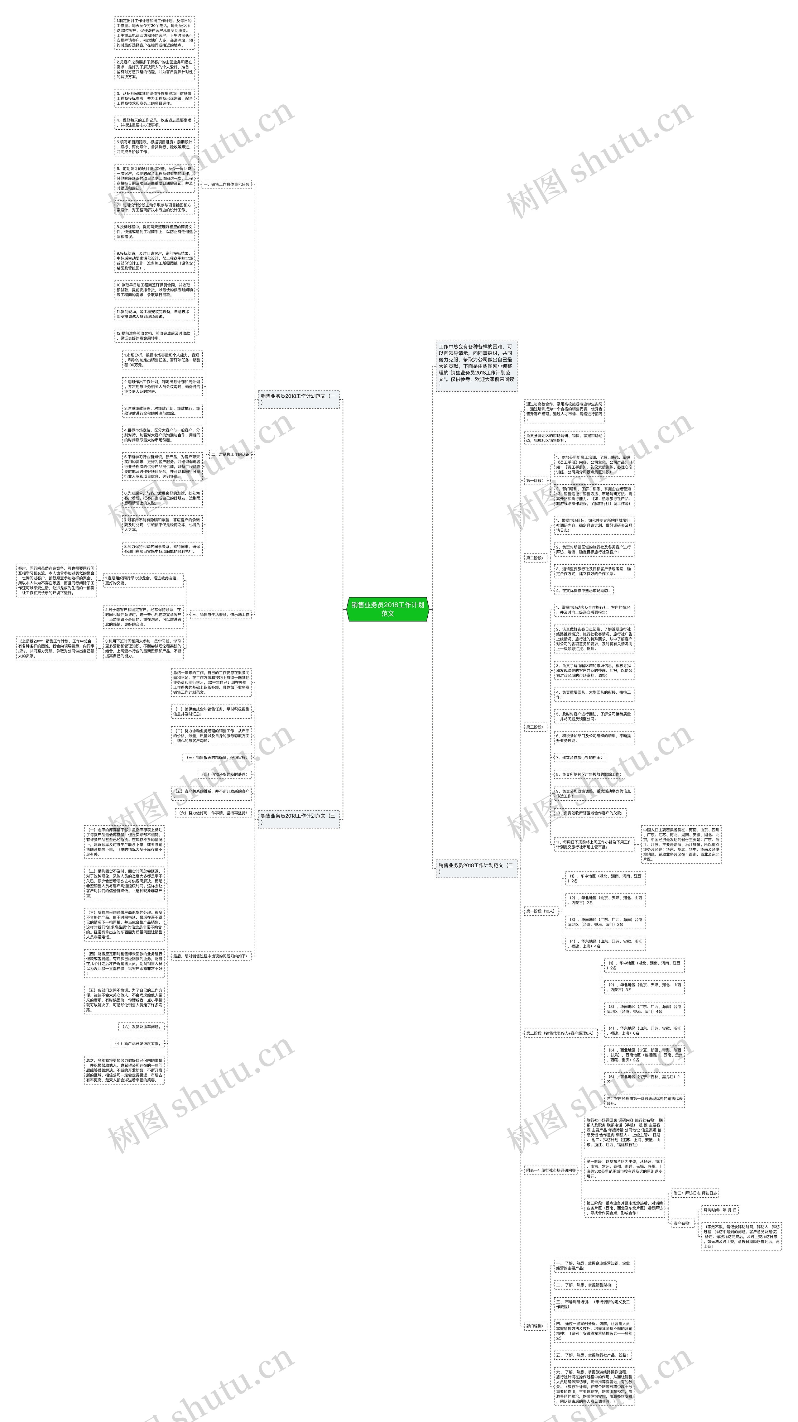 销售业务员2018工作计划范文思维导图
