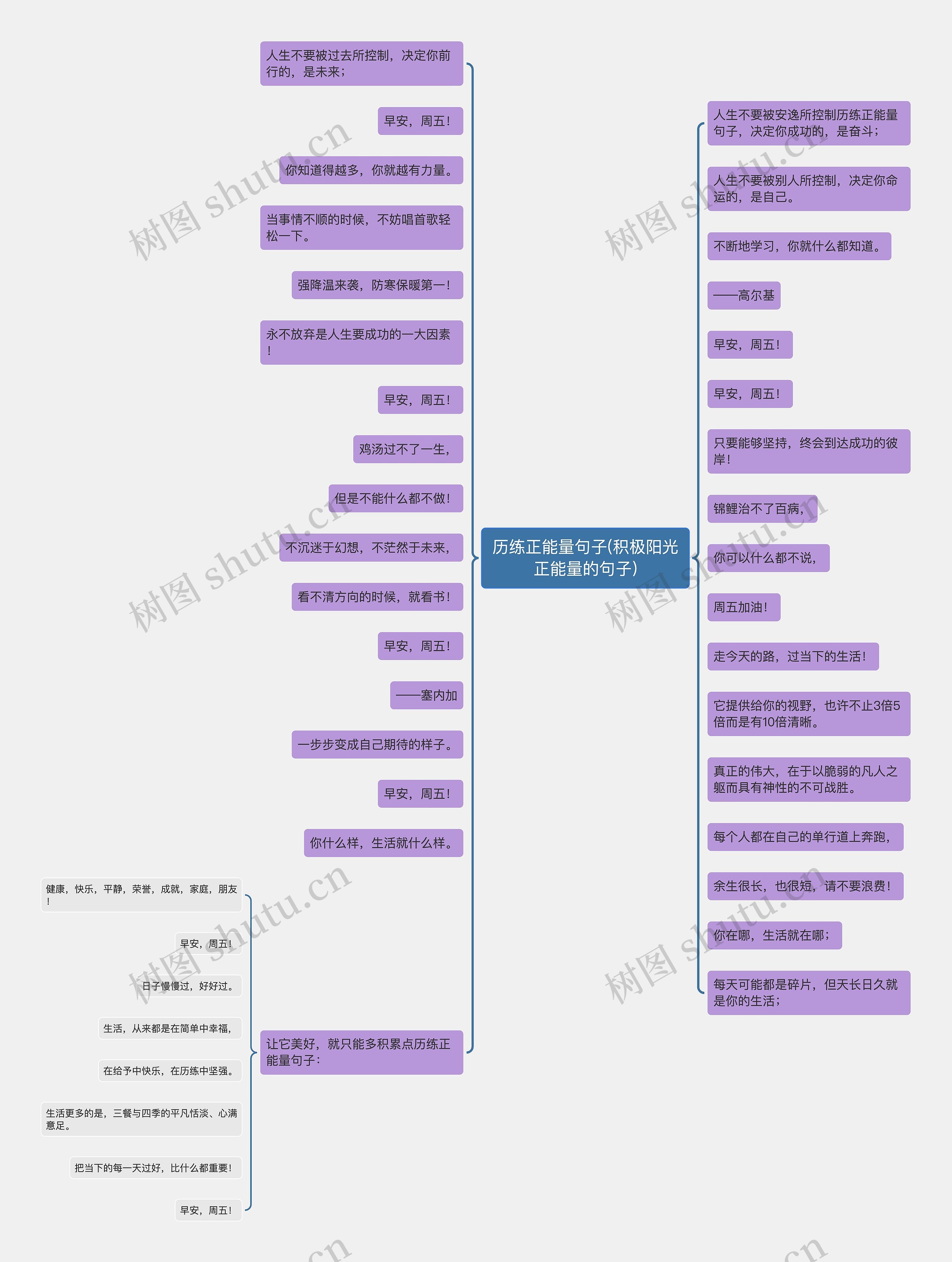 历练正能量句子(积极阳光正能量的句子)思维导图