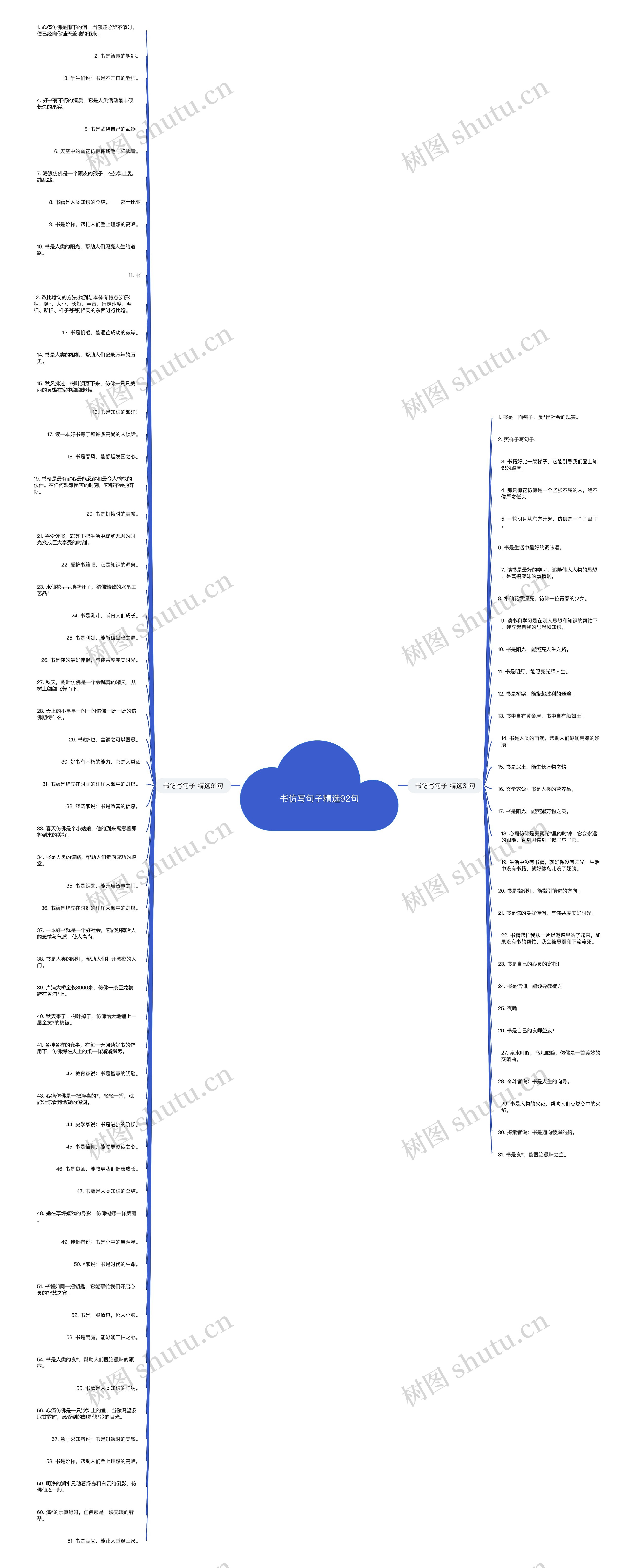 书仿写句子精选92句思维导图
