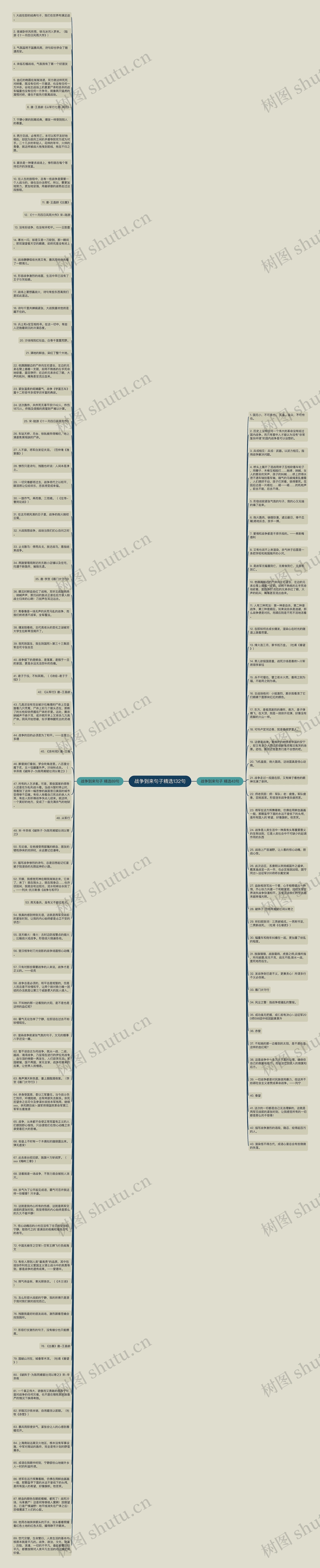 战争到来句子精选132句思维导图