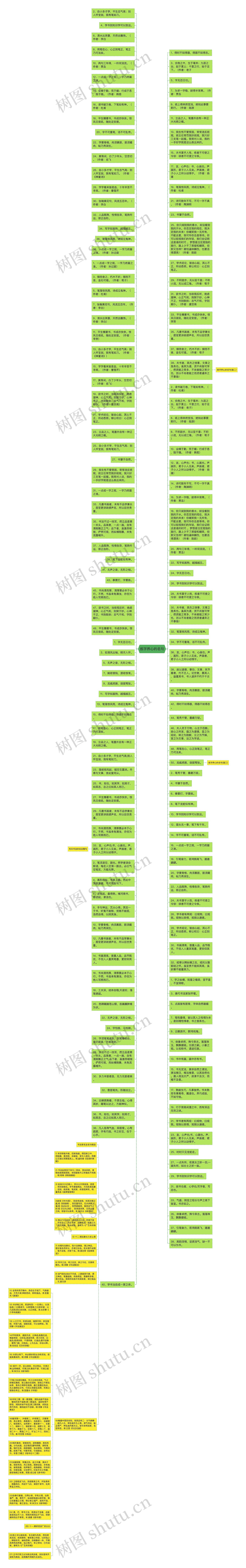 练字养心的名句思维导图