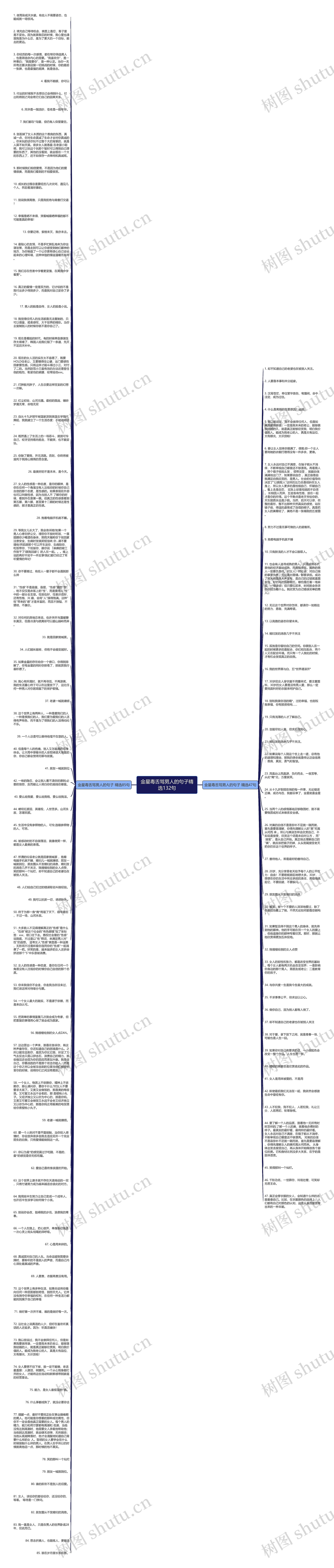 金星毒舌骂男人的句子精选132句思维导图
