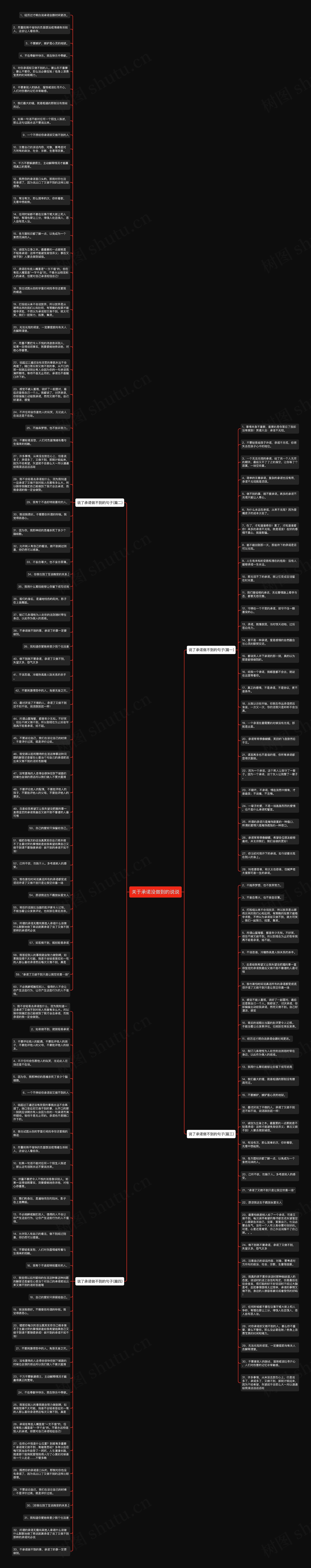 关于承诺没做到的说说思维导图