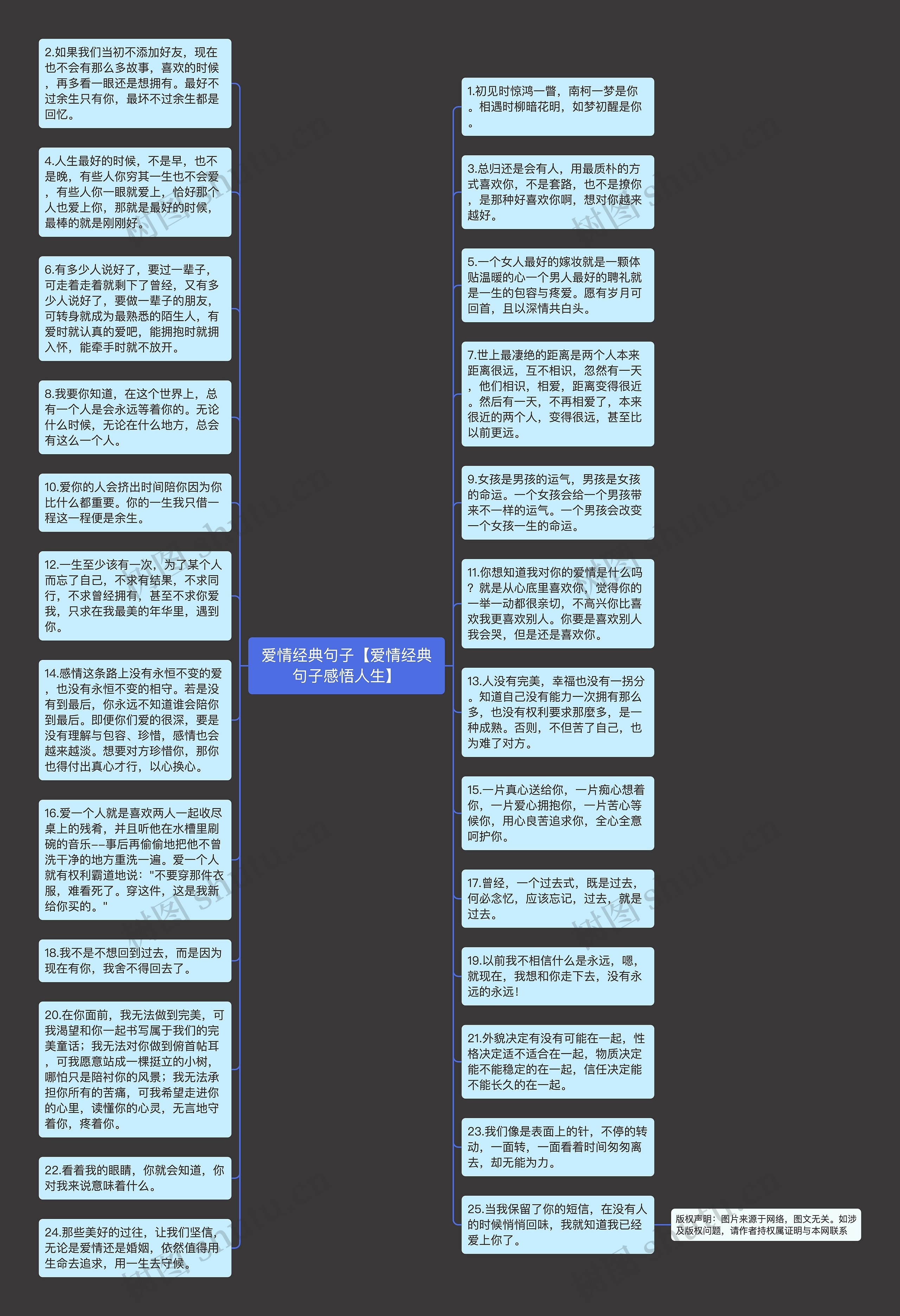 爱情经典句子【爱情经典句子感悟人生】思维导图