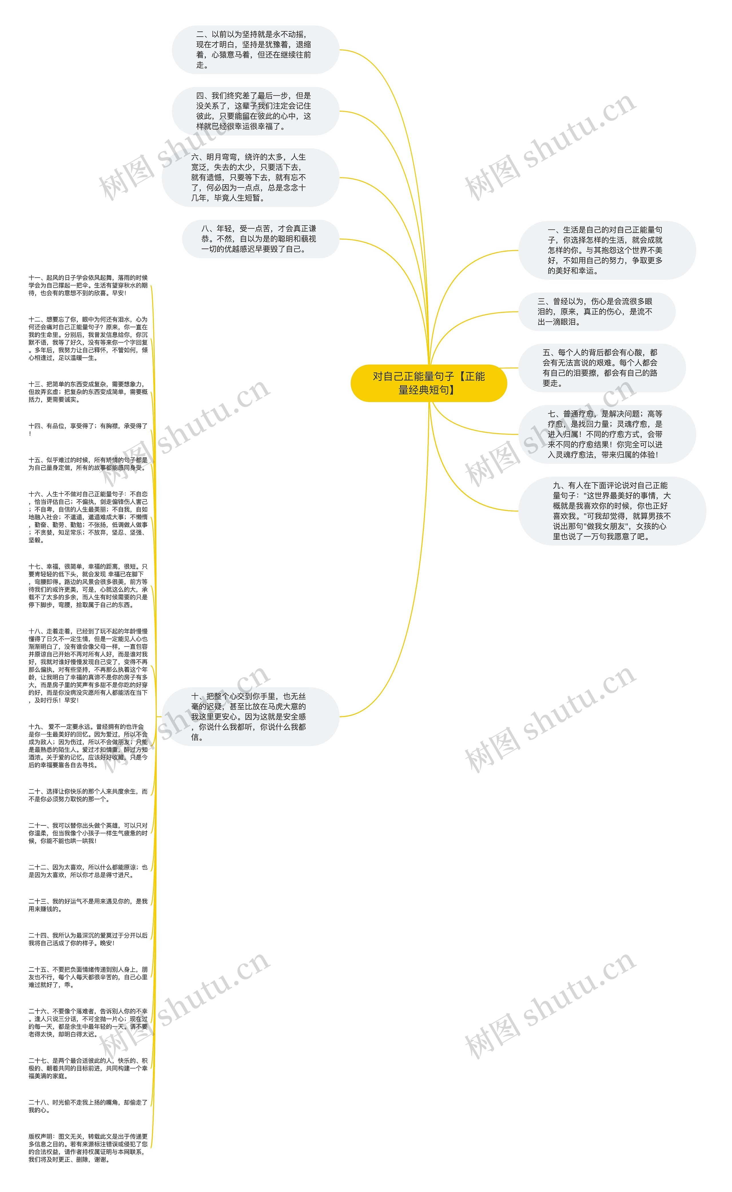 对自己正能量句子【正能量经典短句】思维导图