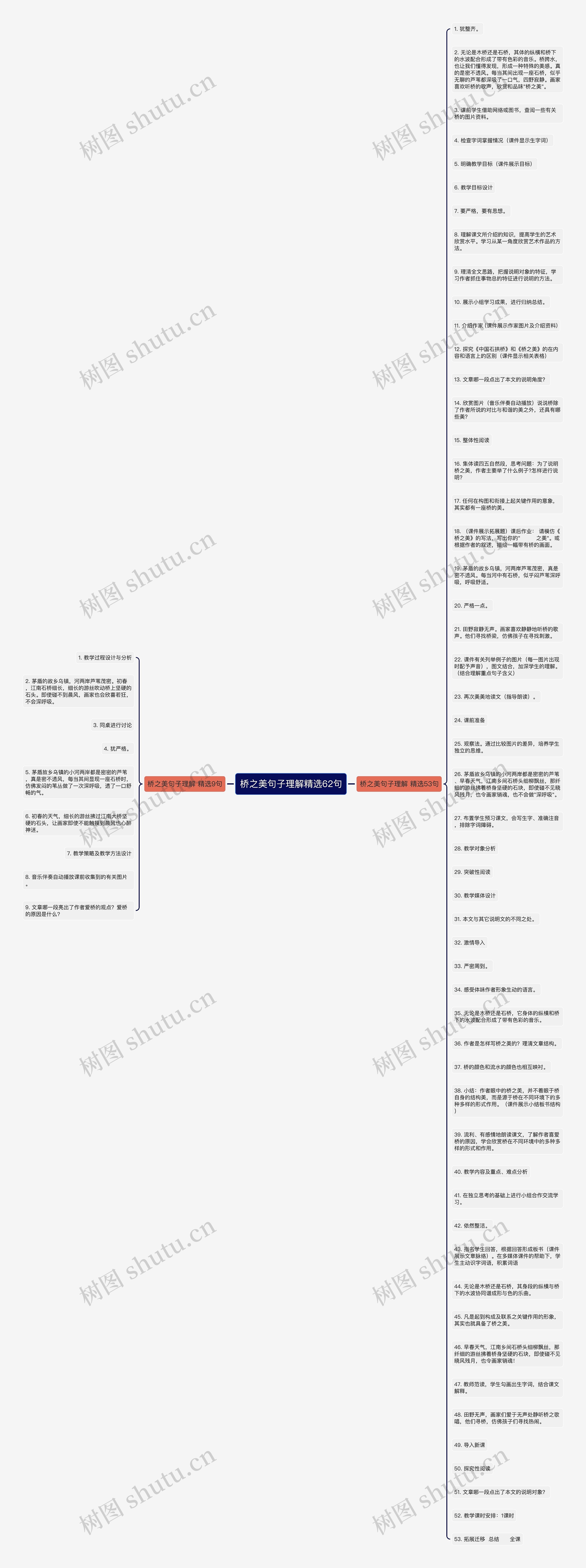 桥之美句子理解精选62句思维导图