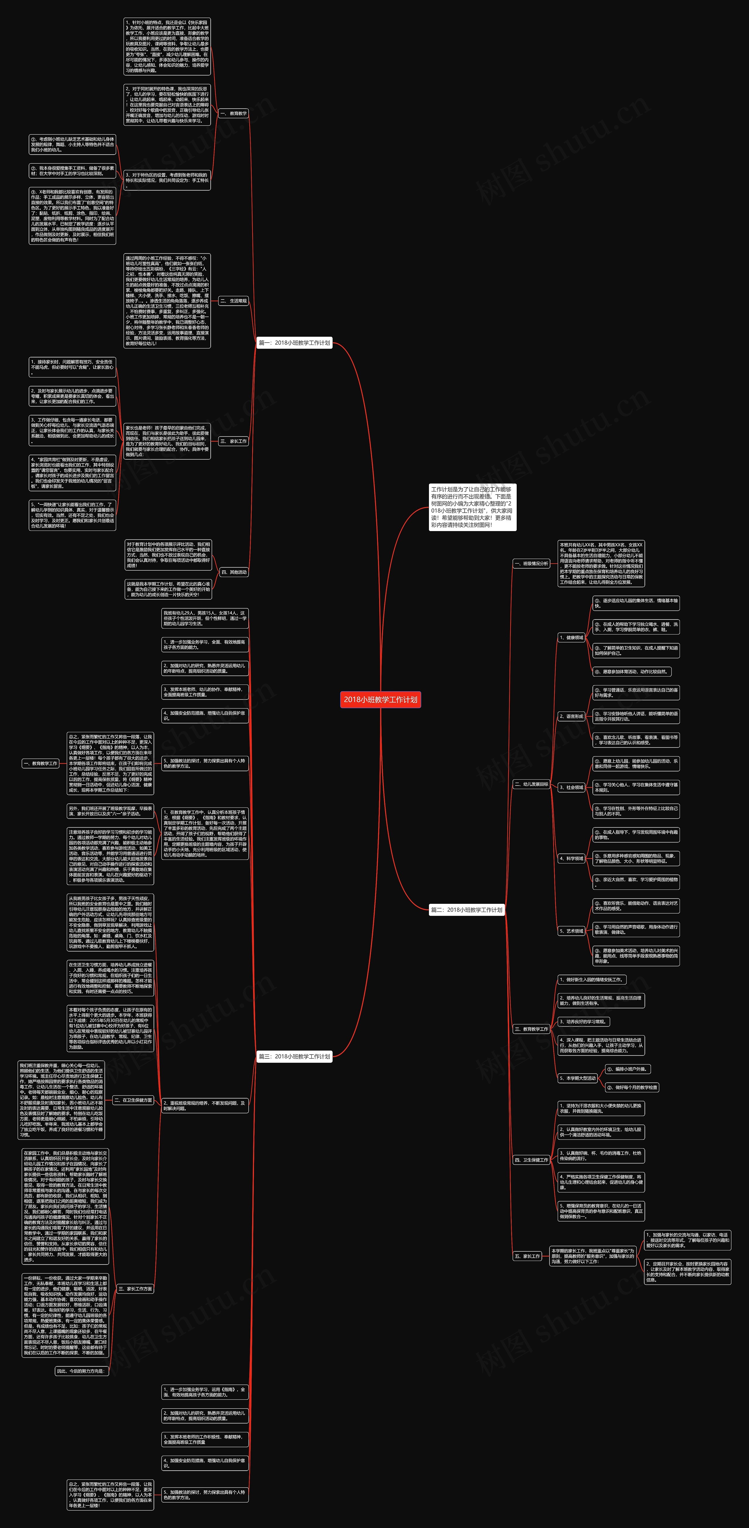 2018小班教学工作计划思维导图