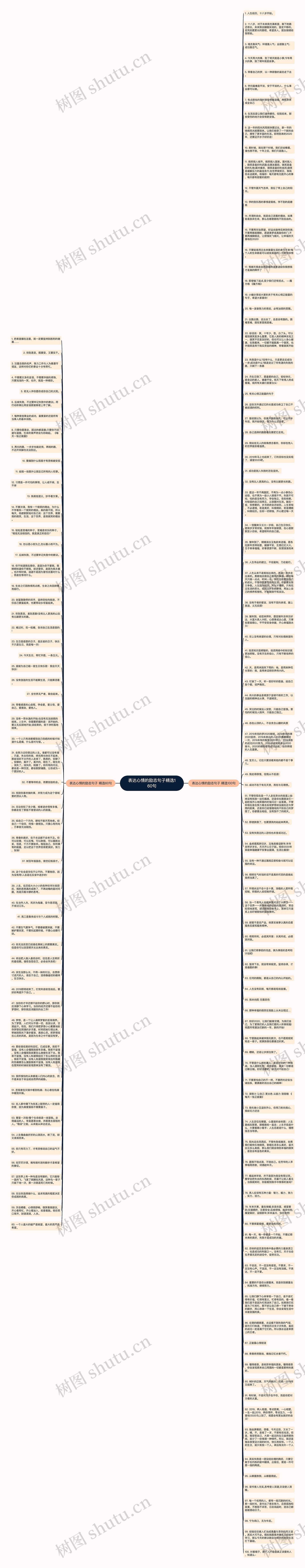 表达心情的励志句子精选160句思维导图