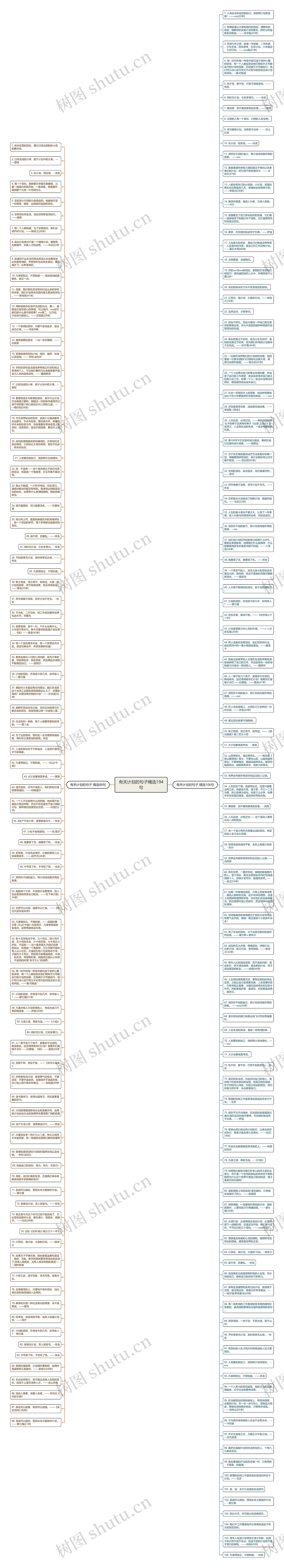 有关计划的句子精选194句思维导图