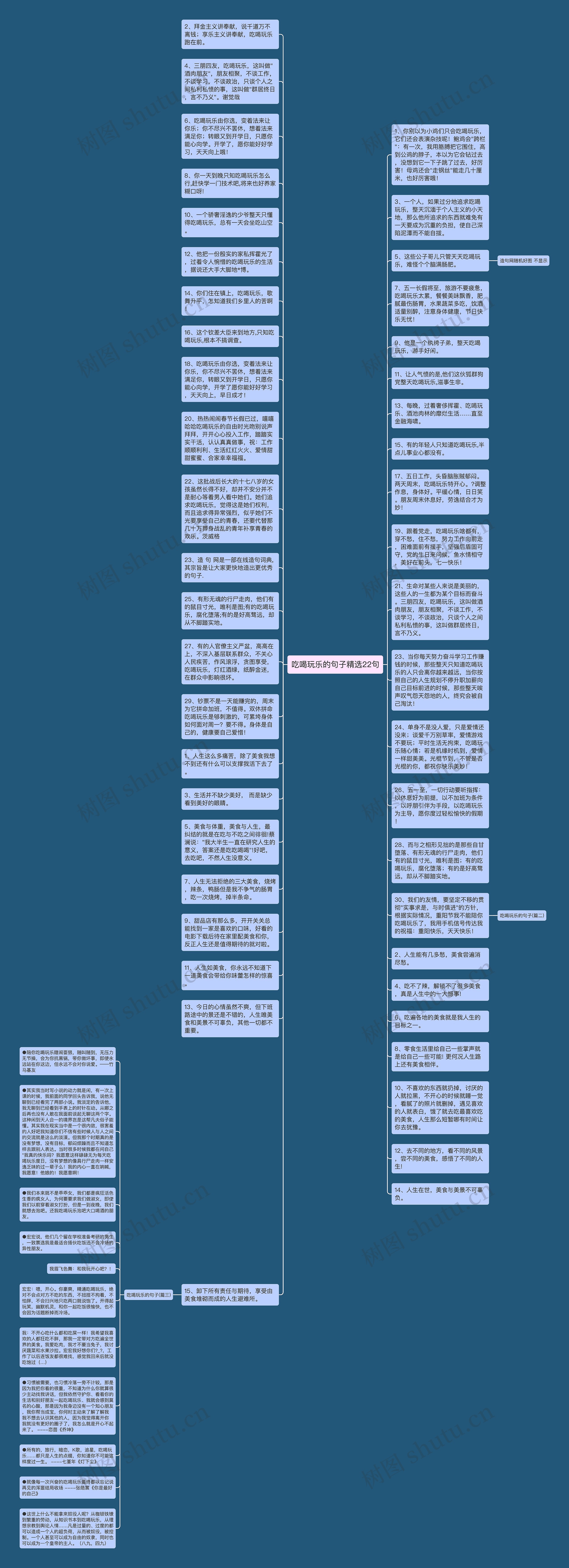 吃喝玩乐的句子精选22句思维导图