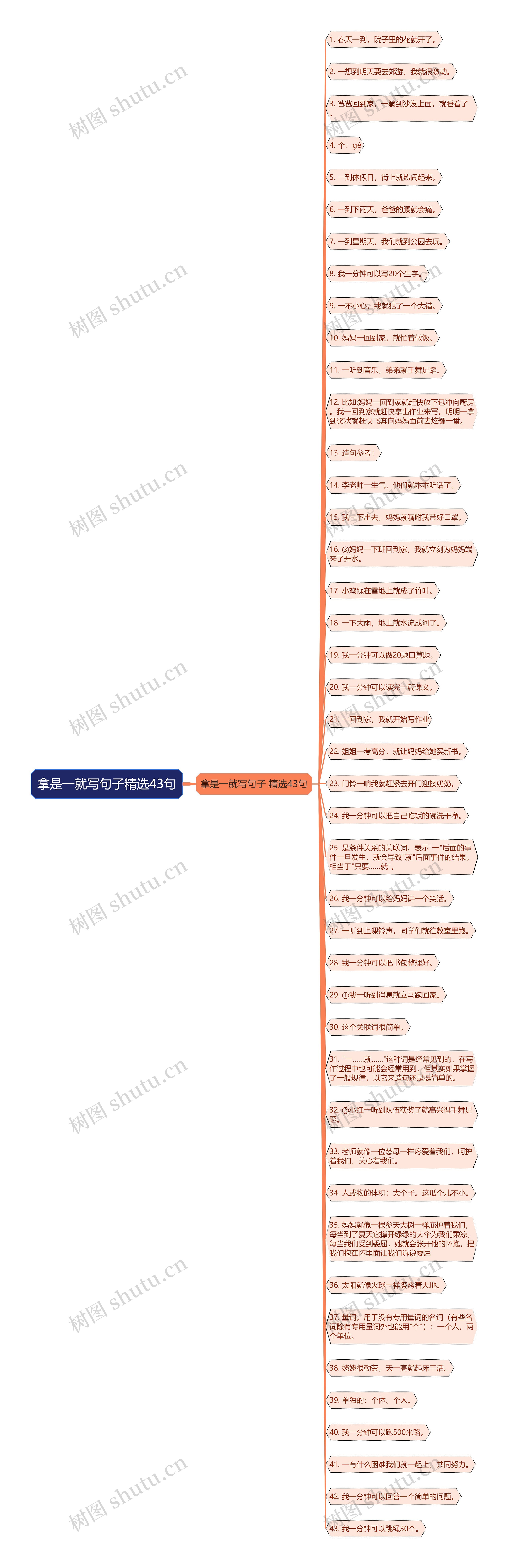 拿是一就写句子精选43句思维导图