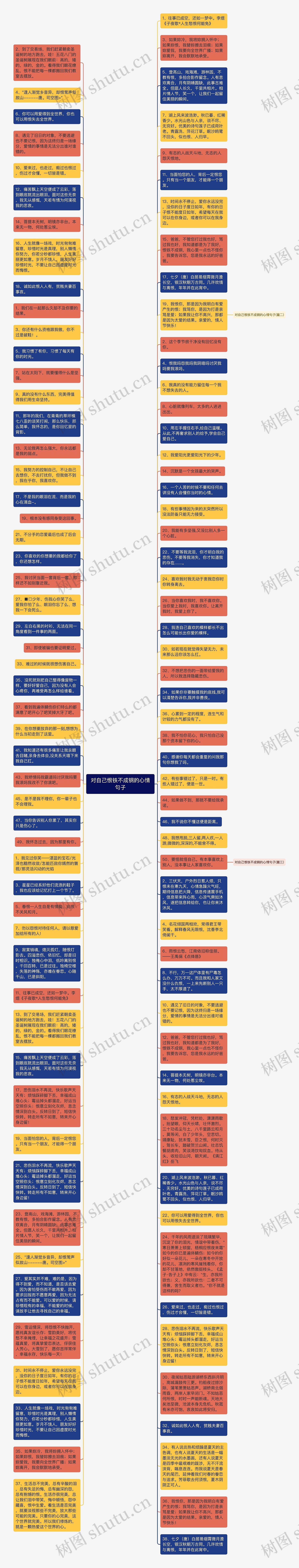 对自己恨铁不成钢的心情句子思维导图