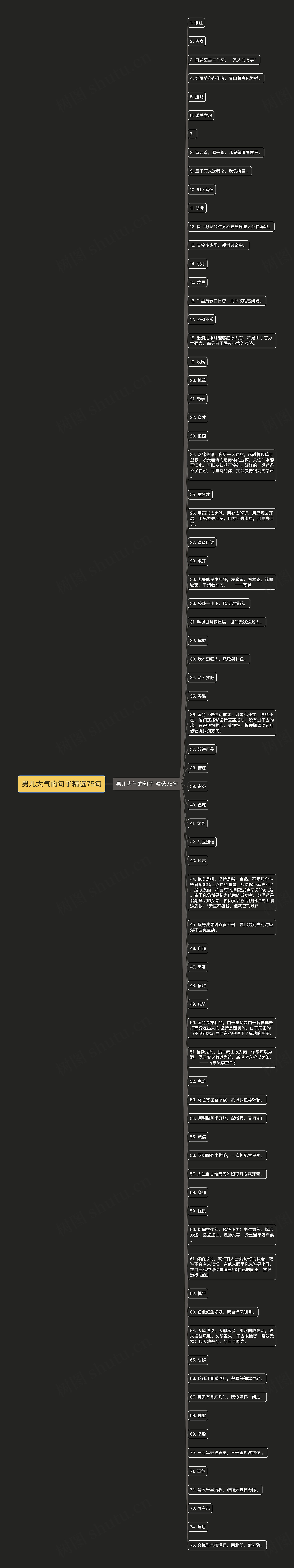 男儿大气的句子精选75句
