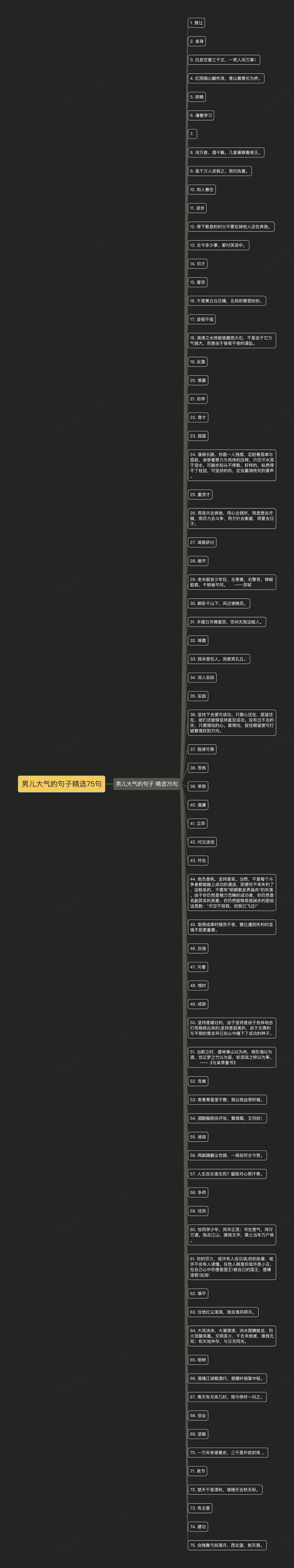 男儿大气的句子精选75句思维导图