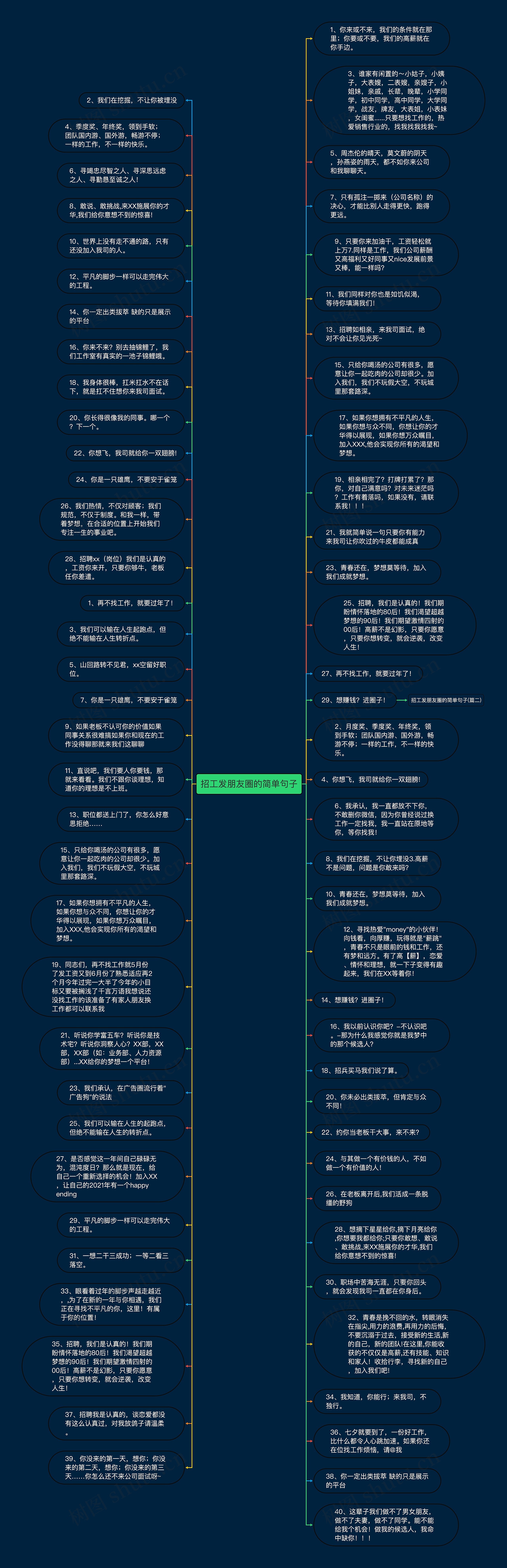 招工发朋友圈的简单句子思维导图