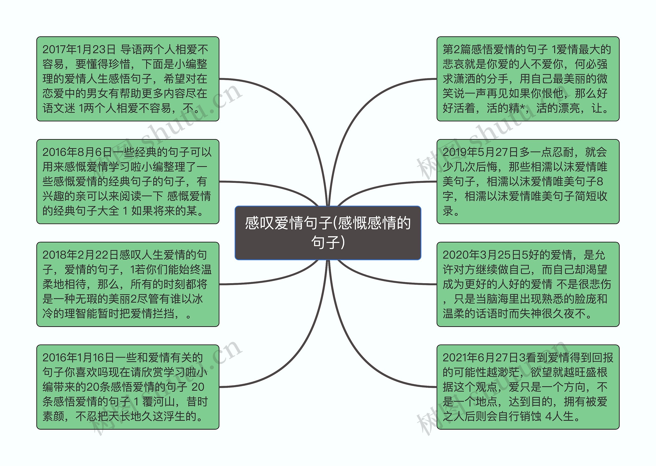 感叹爱情句子(感慨感情的句子)思维导图