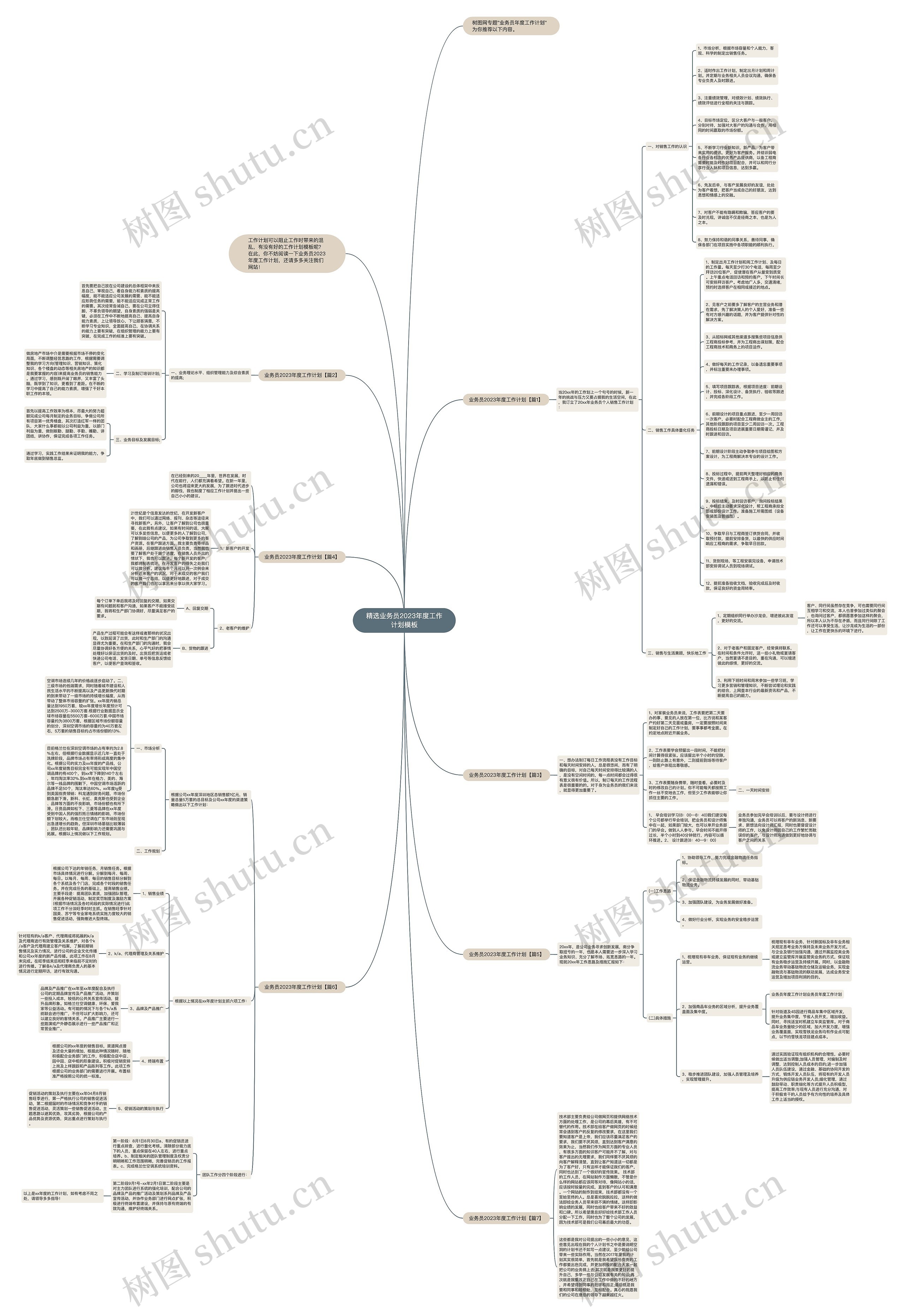 精选业务员2023年度工作计划思维导图