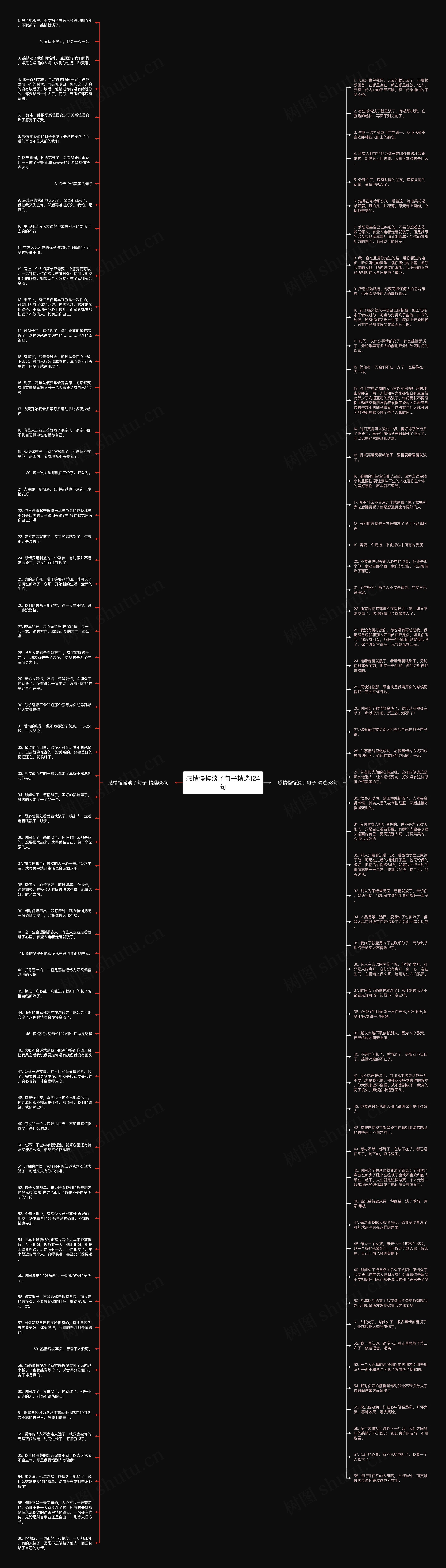 感情慢慢淡了句子精选124句思维导图
