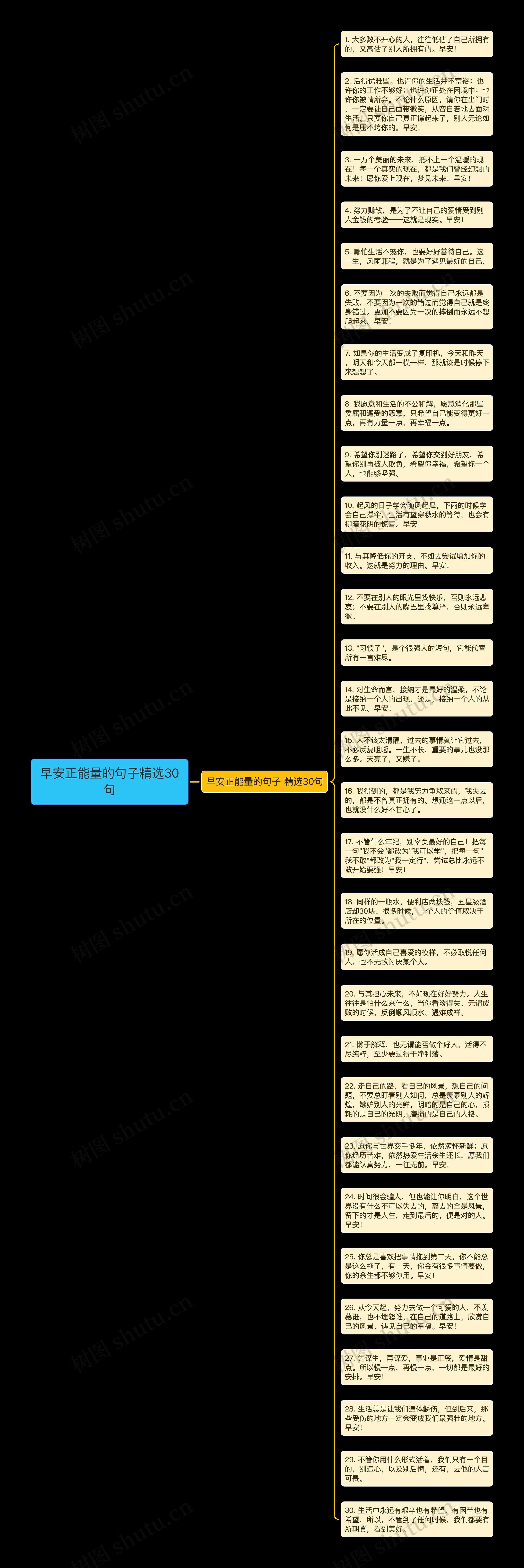 早安正能量的句子精选30句思维导图