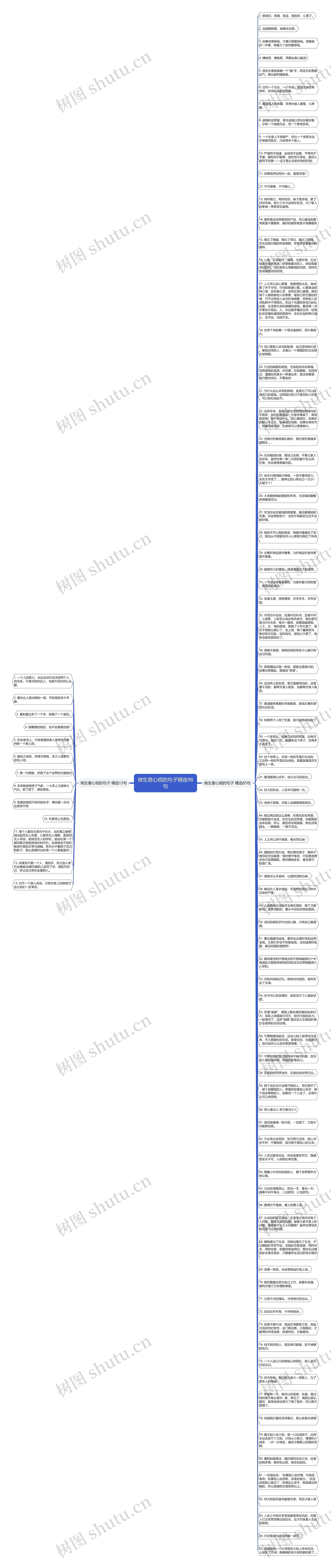 做生意心烦的句子精选98句思维导图