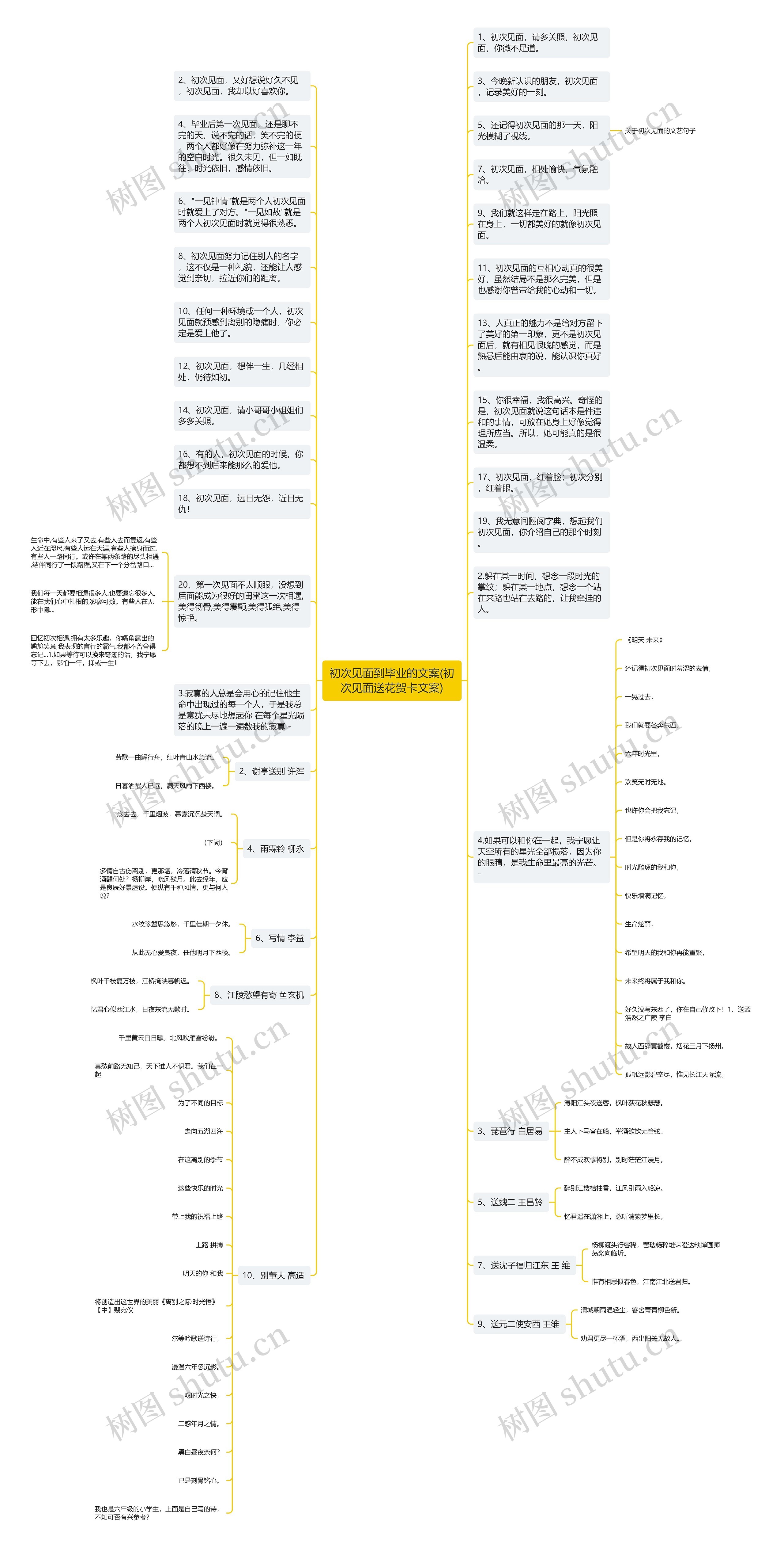 初次见面到毕业的文案(初次见面送花贺卡文案)思维导图