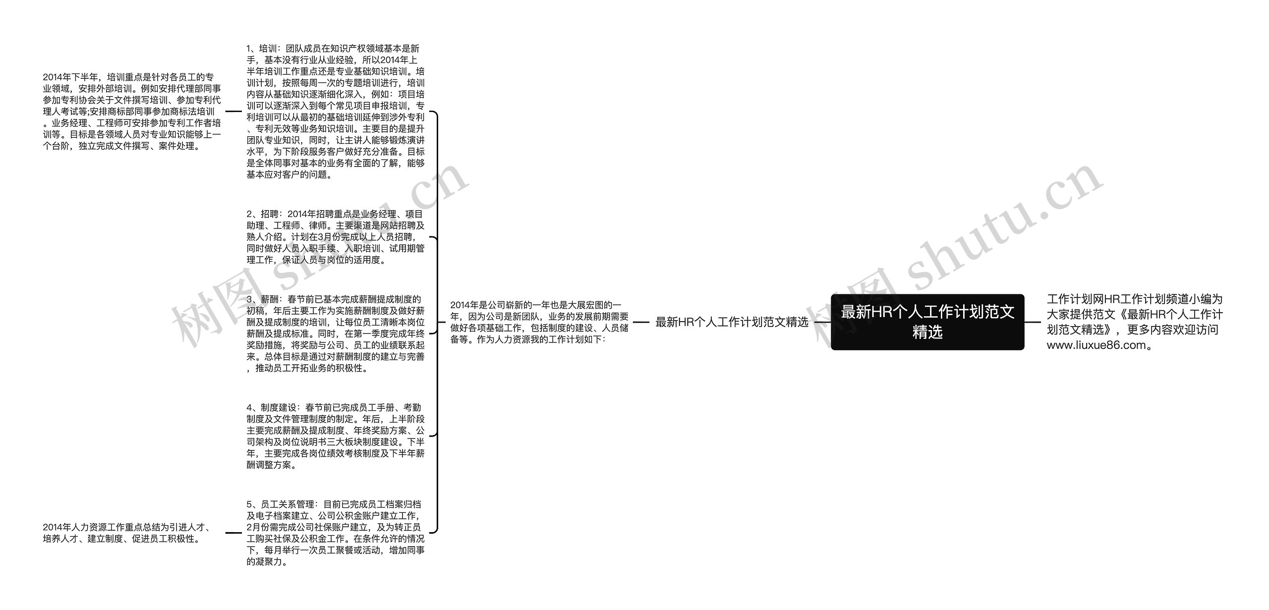 最新HR个人工作计划范文精选思维导图