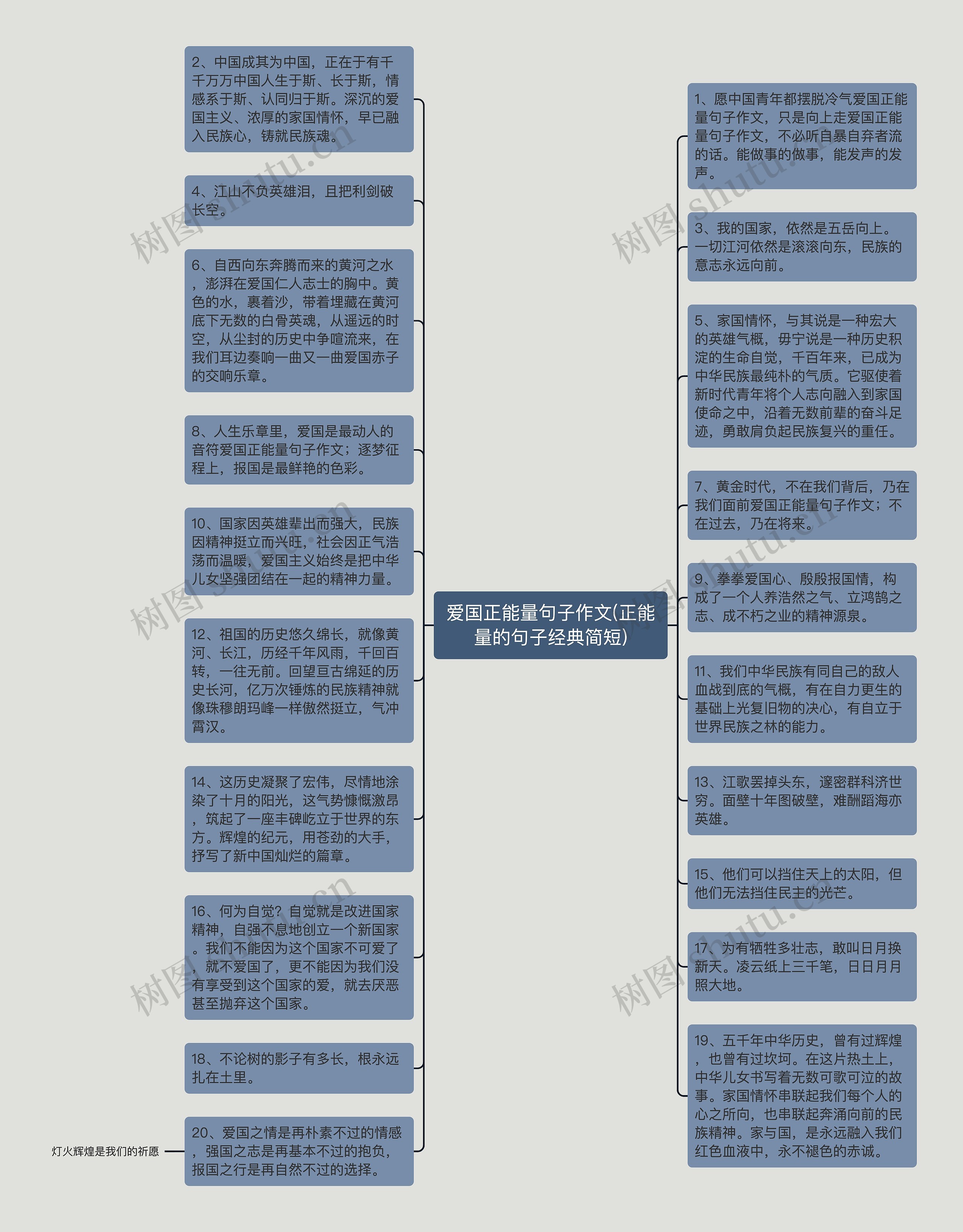 爱国正能量句子作文(正能量的句子经典简短)